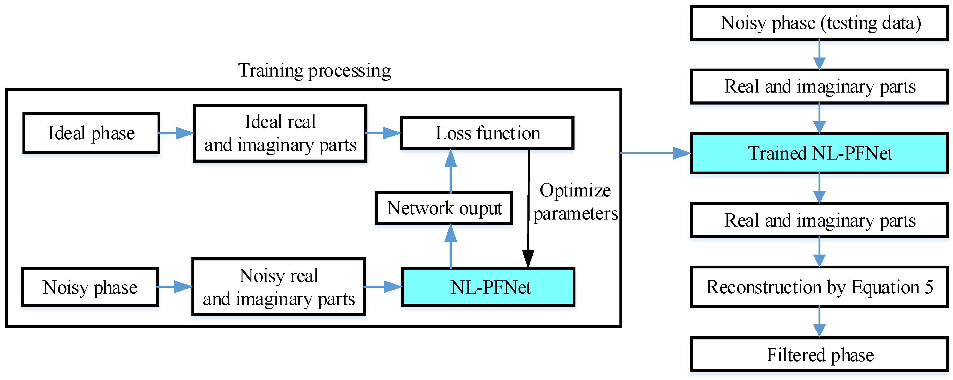 Remotesensing 14 01174 g001 550