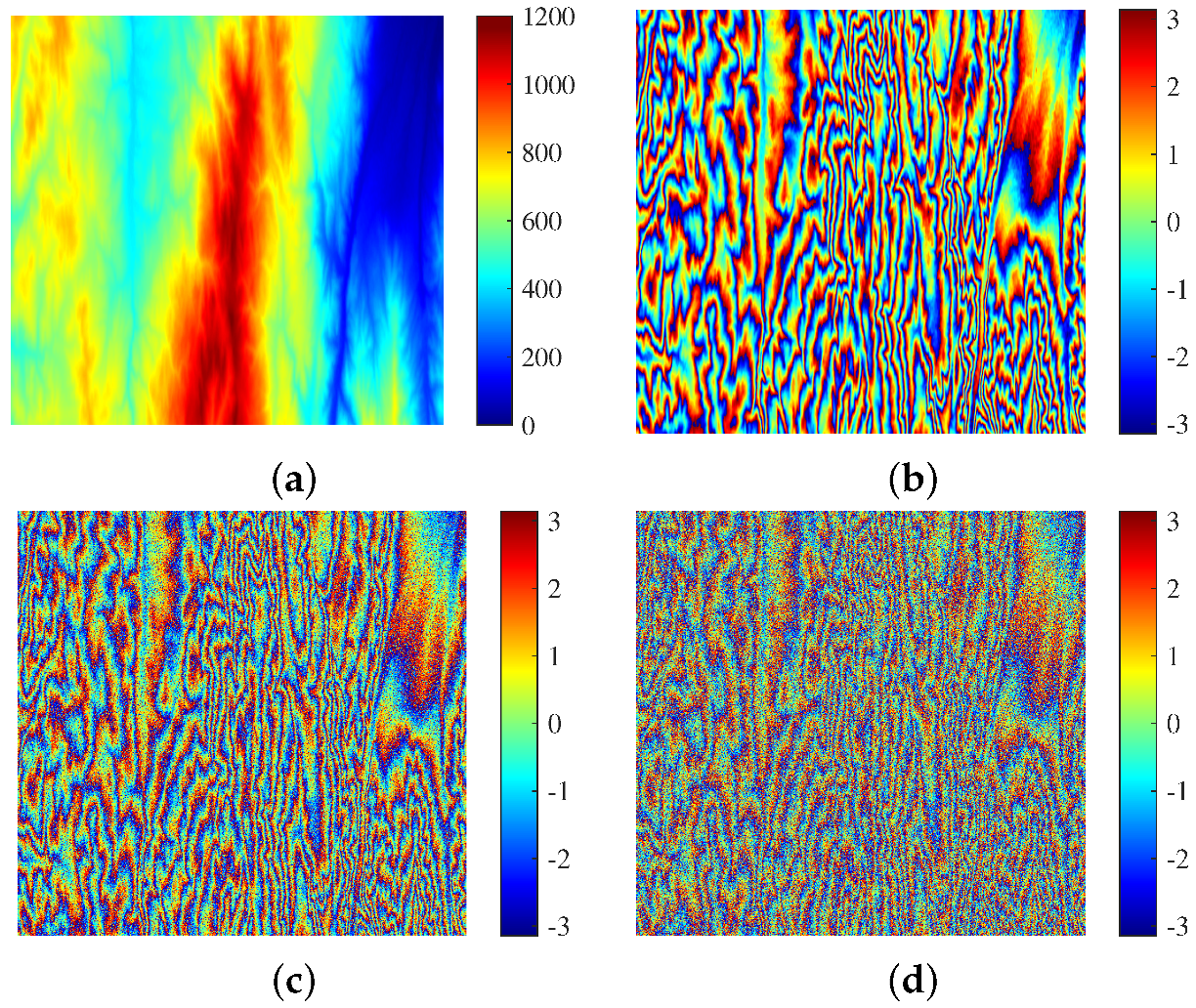 Remotesensing 14 01174 g003 550