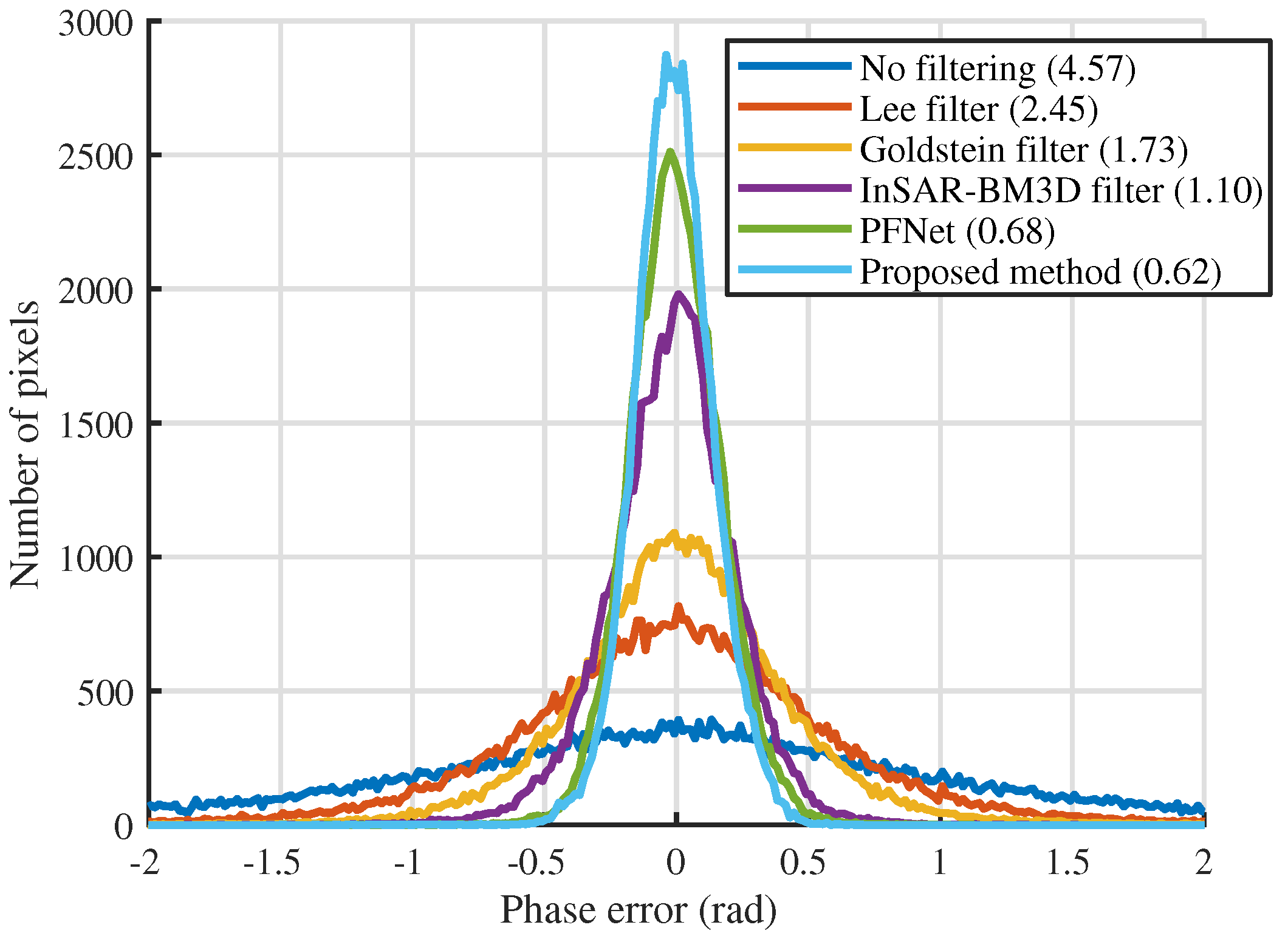 Remotesensing 14 01174 g010 550