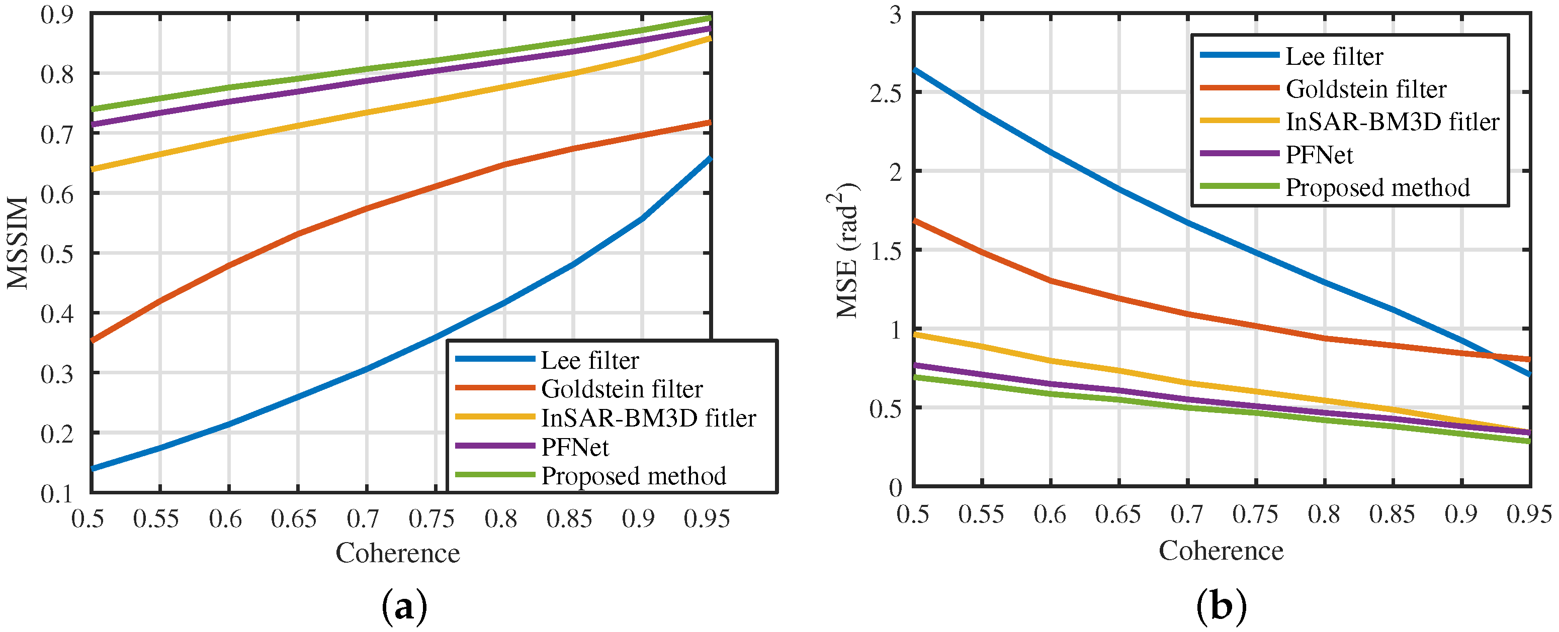 Remotesensing 14 01174 g011 550