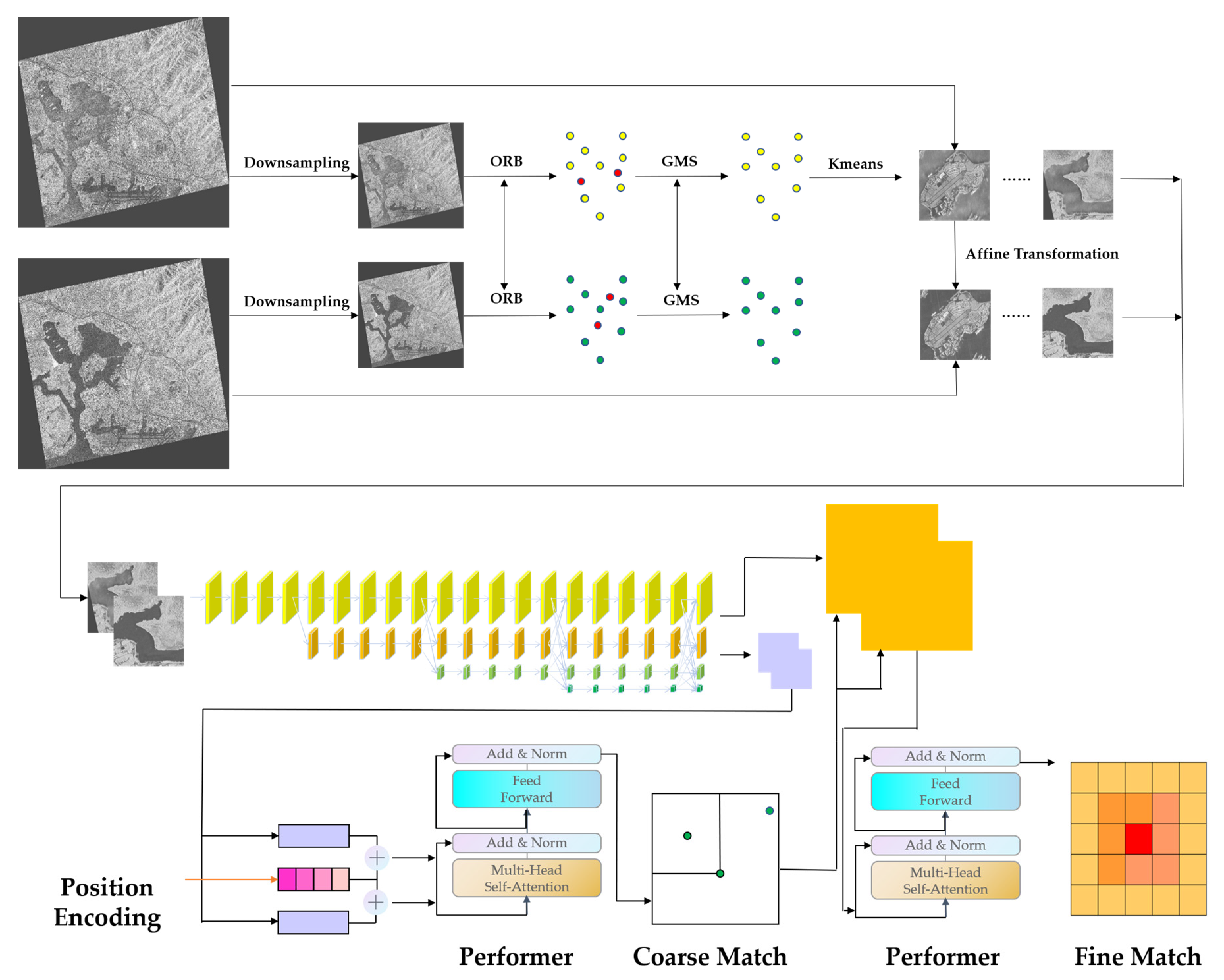 Remotesensing 14 01175 g002 550