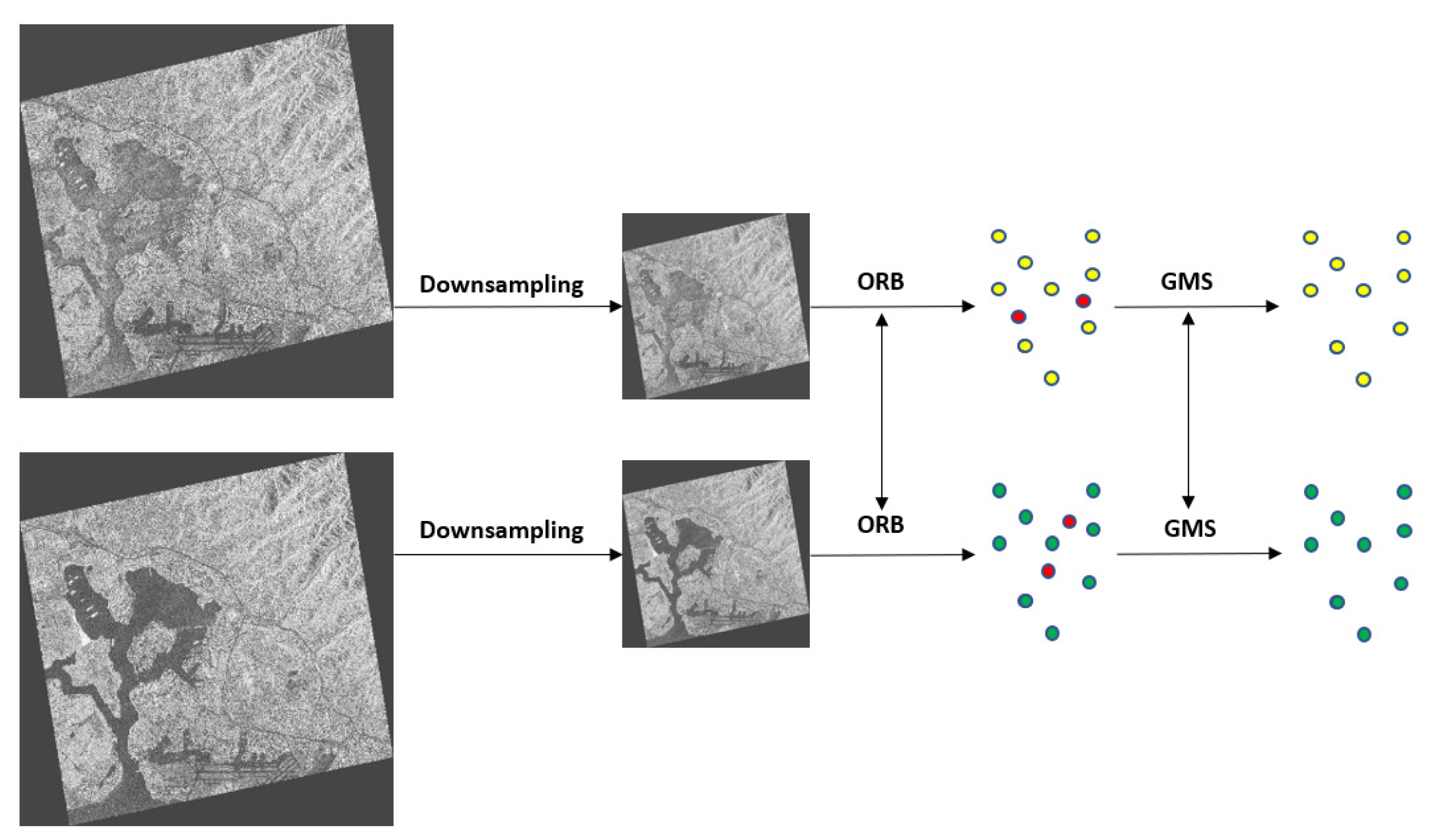 Remotesensing 14 01175 g003 550