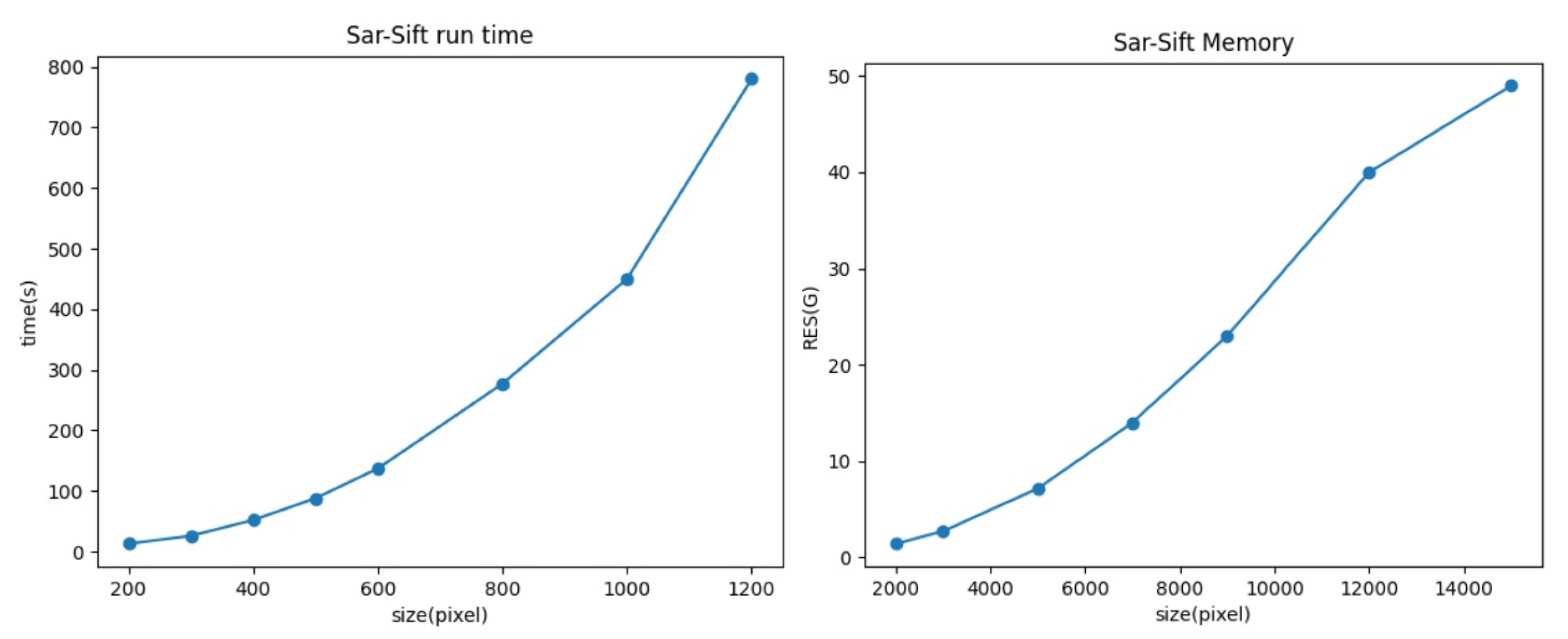 Remotesensing 14 01175 g004 550