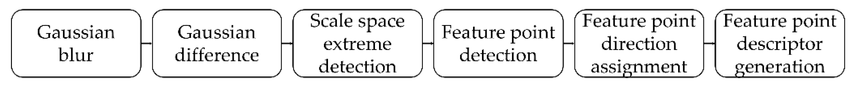 Remotesensing 14 01175 g005 550