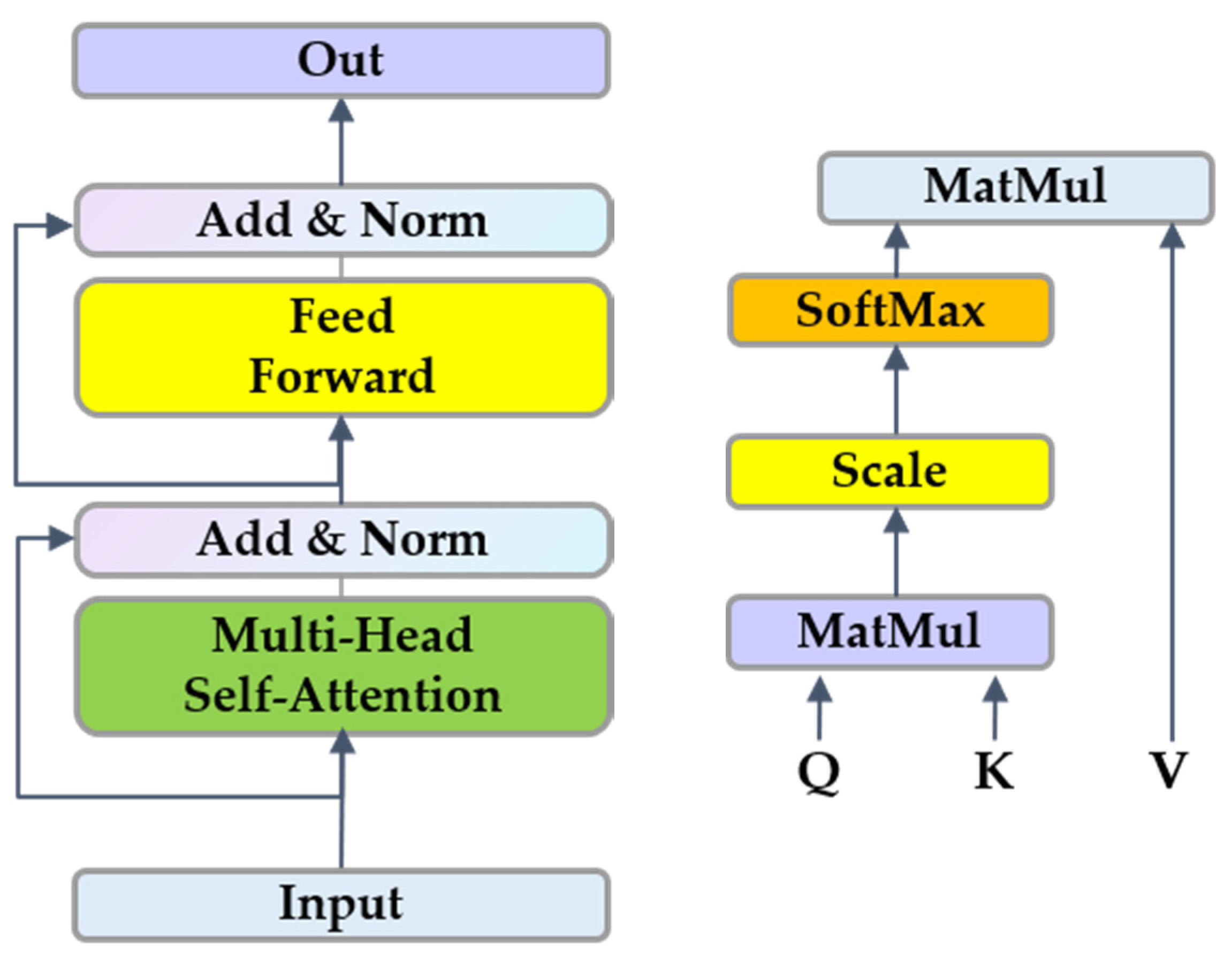 Remotesensing 14 01175 g007 550