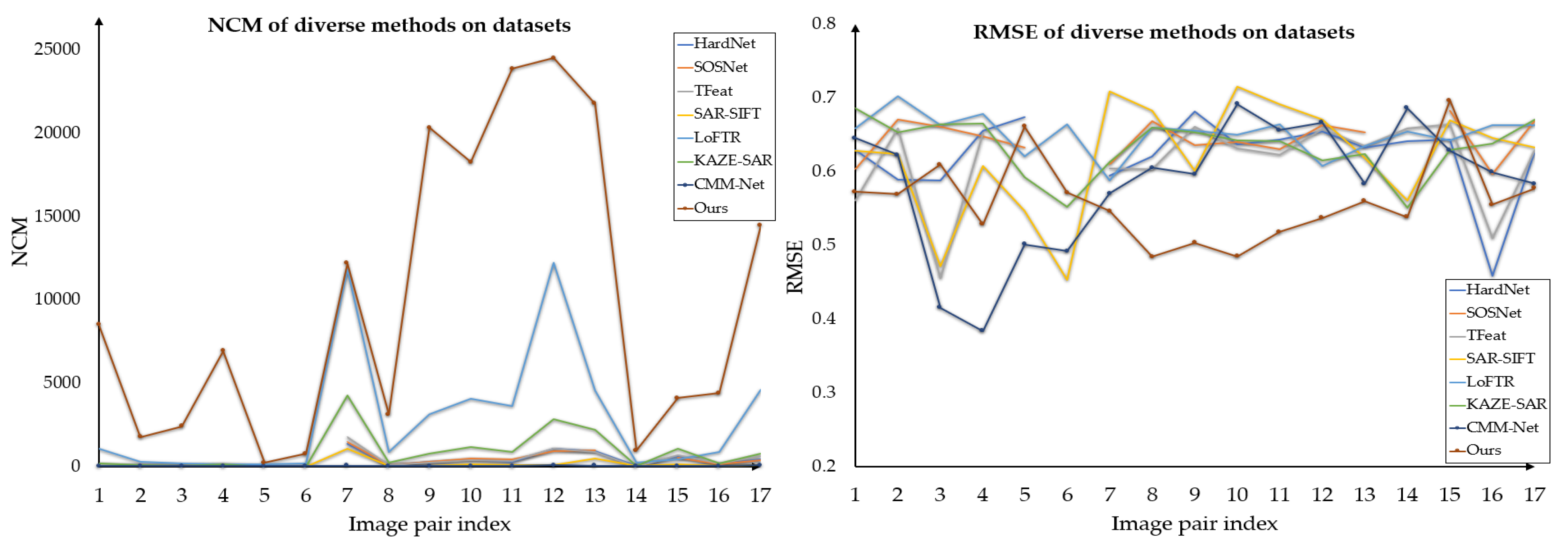 Remotesensing 14 01175 g009 550