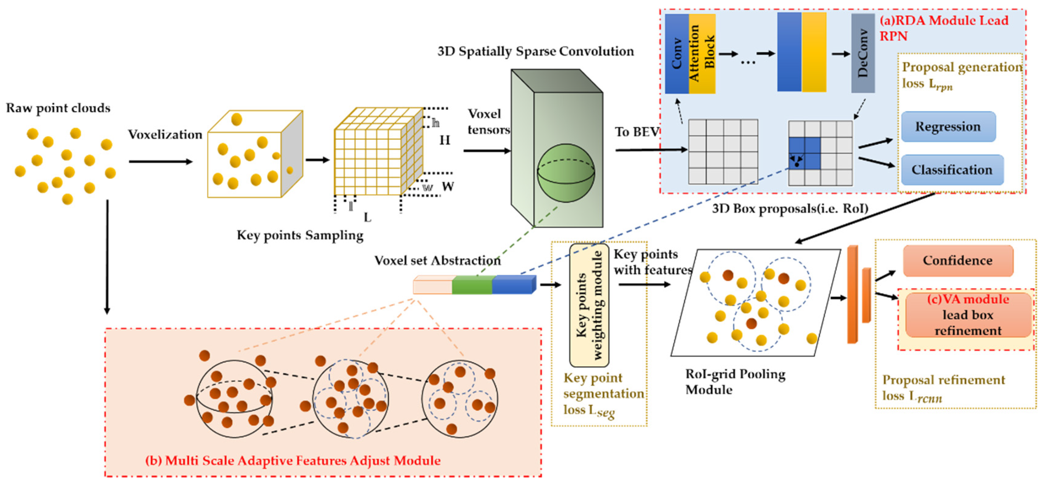 Remotesensing 14 01176 g002 550