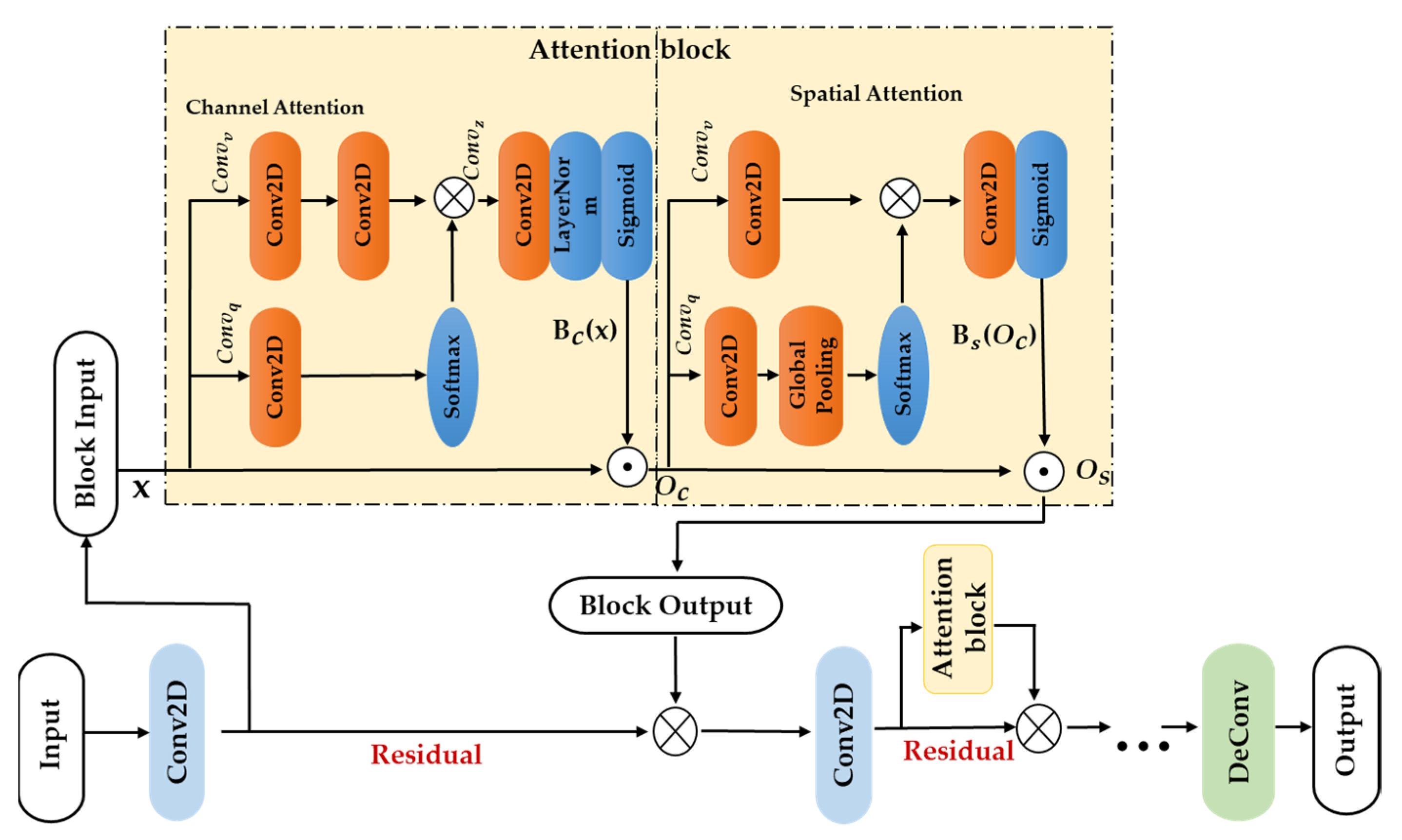 Remotesensing 14 01176 g003 550