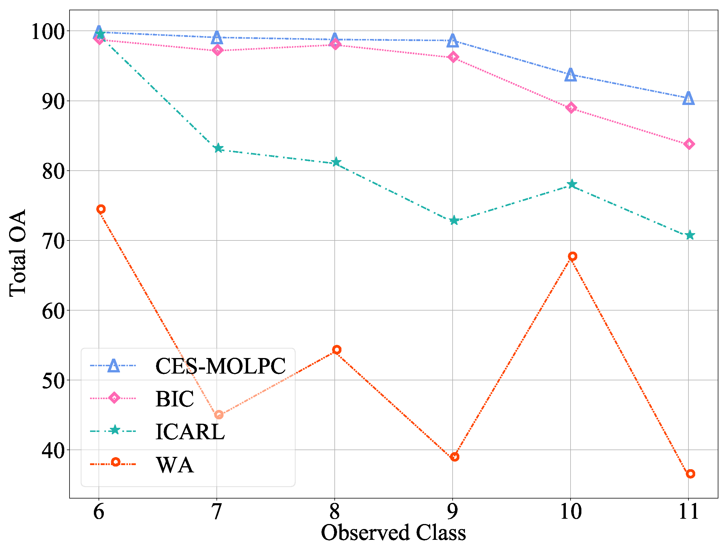 Remotesensing 14 01177 g003 550