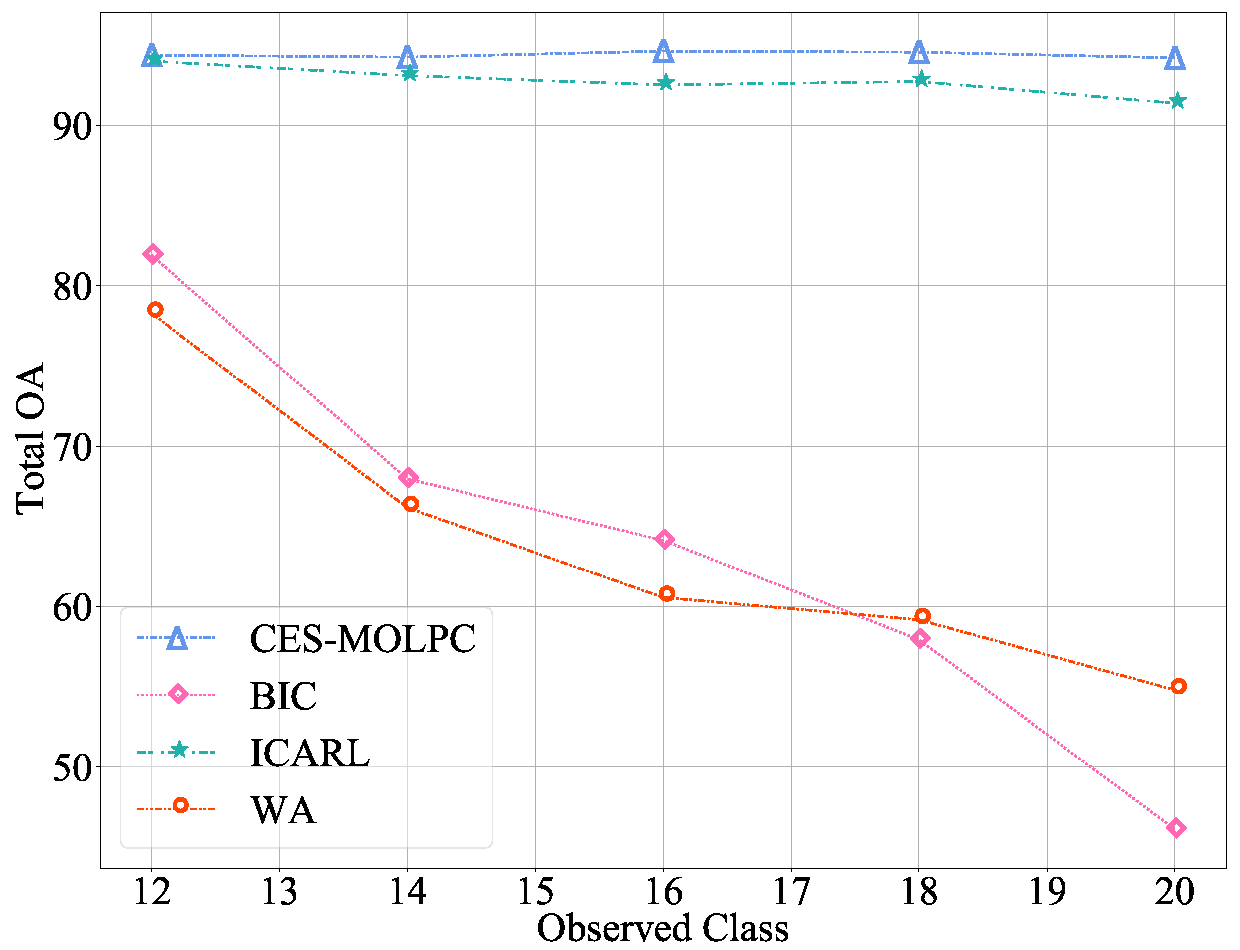 Remotesensing 14 01177 g004 550