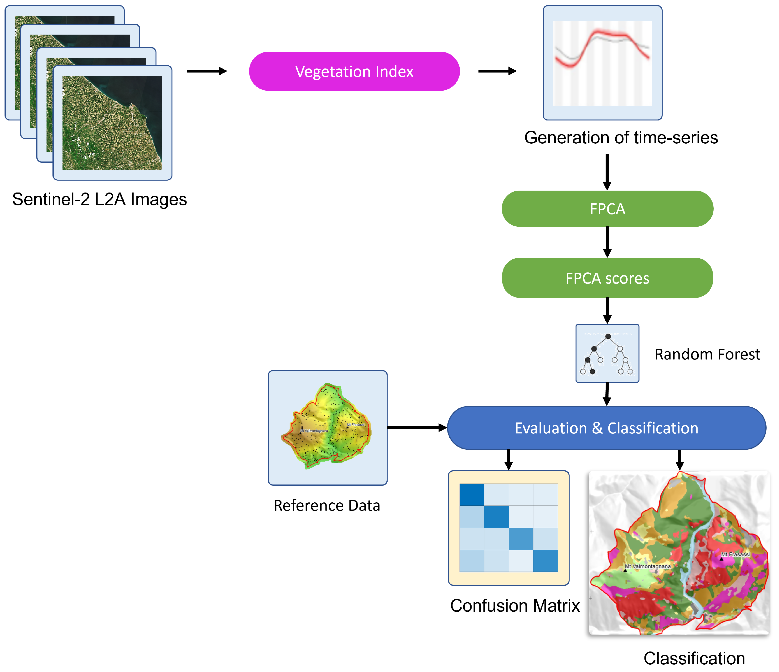 Remotesensing 14 01179 g001