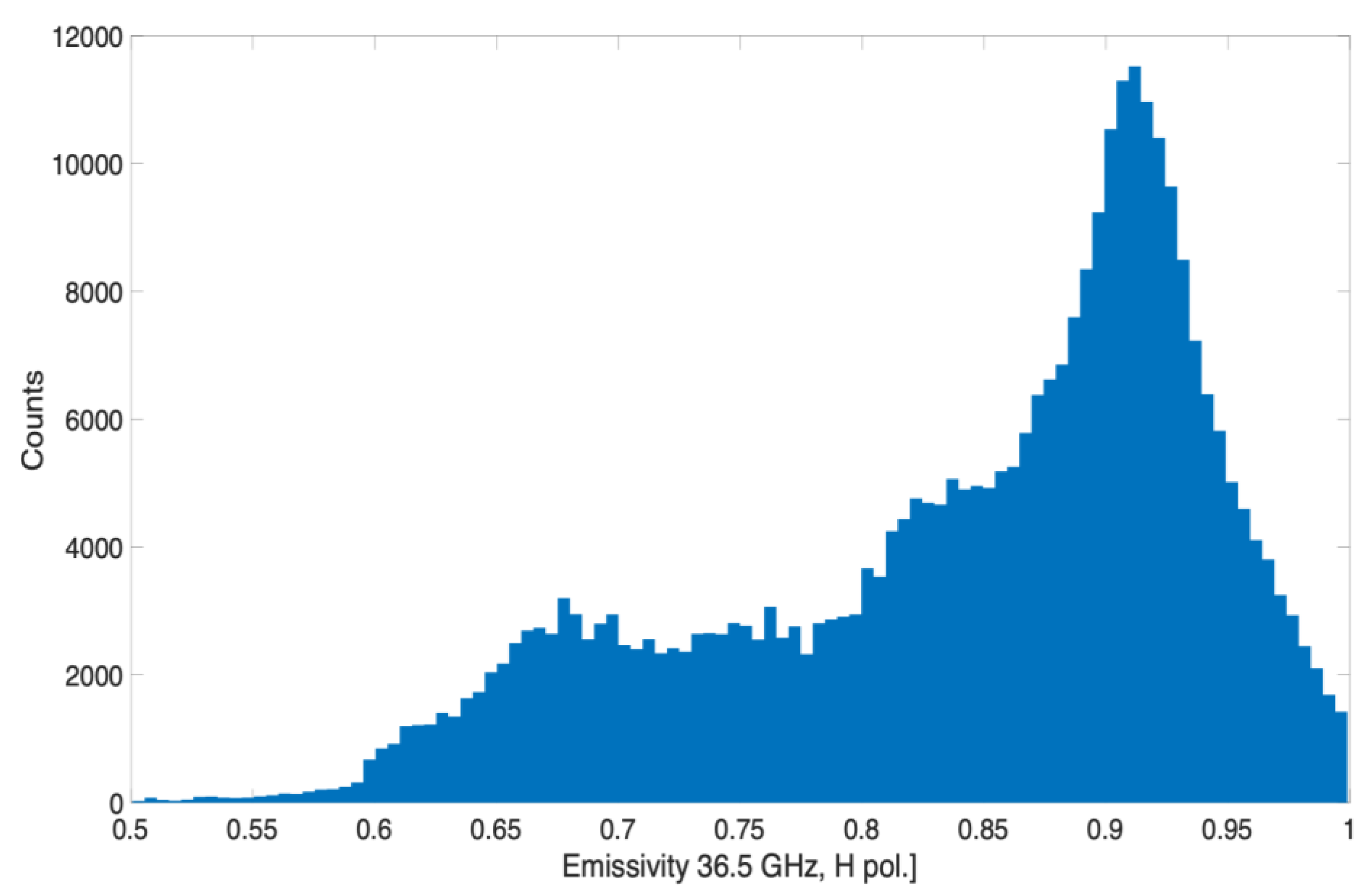 Remotesensing 14 01180 g005