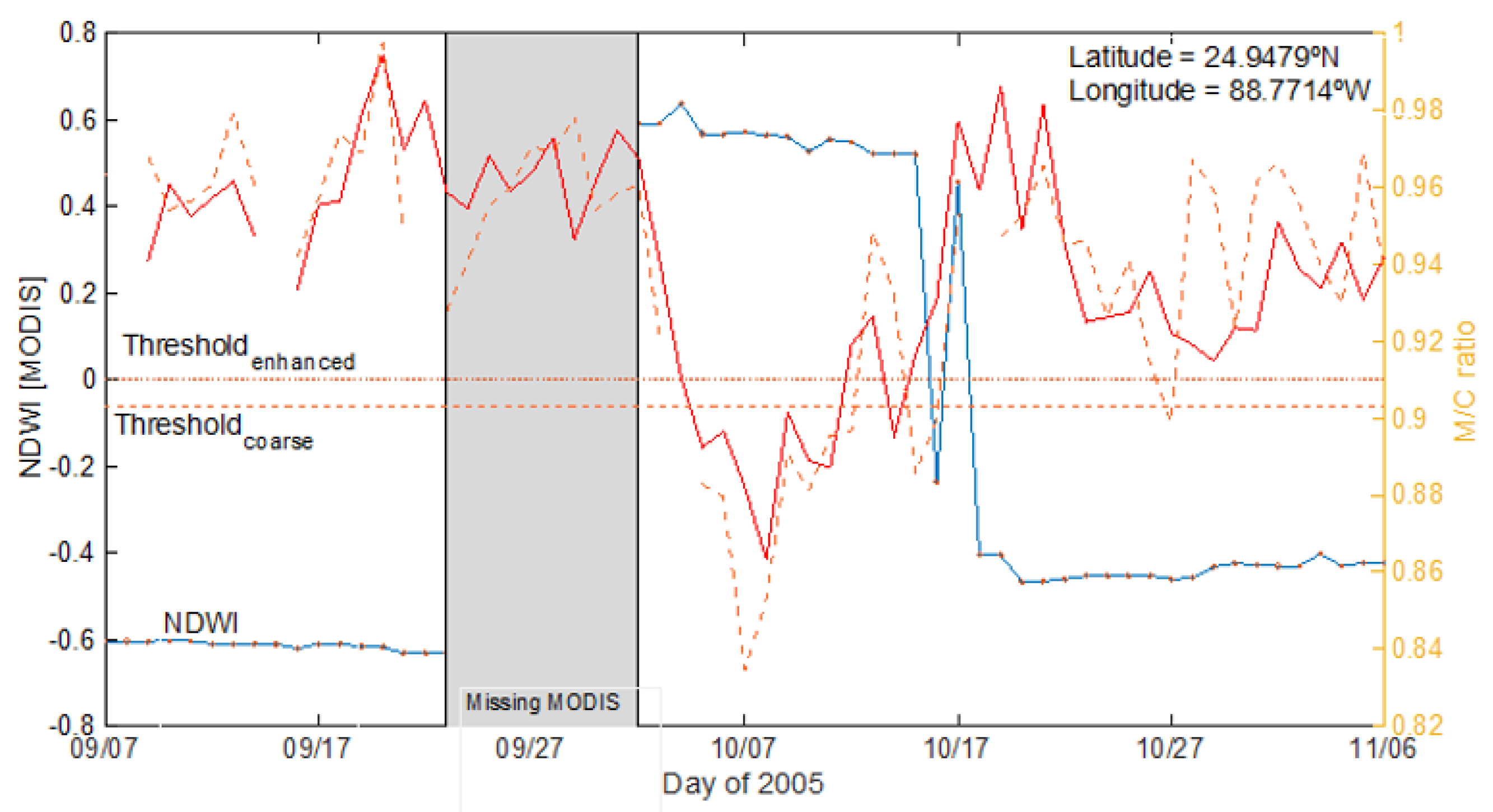 Remotesensing 14 01180 g006