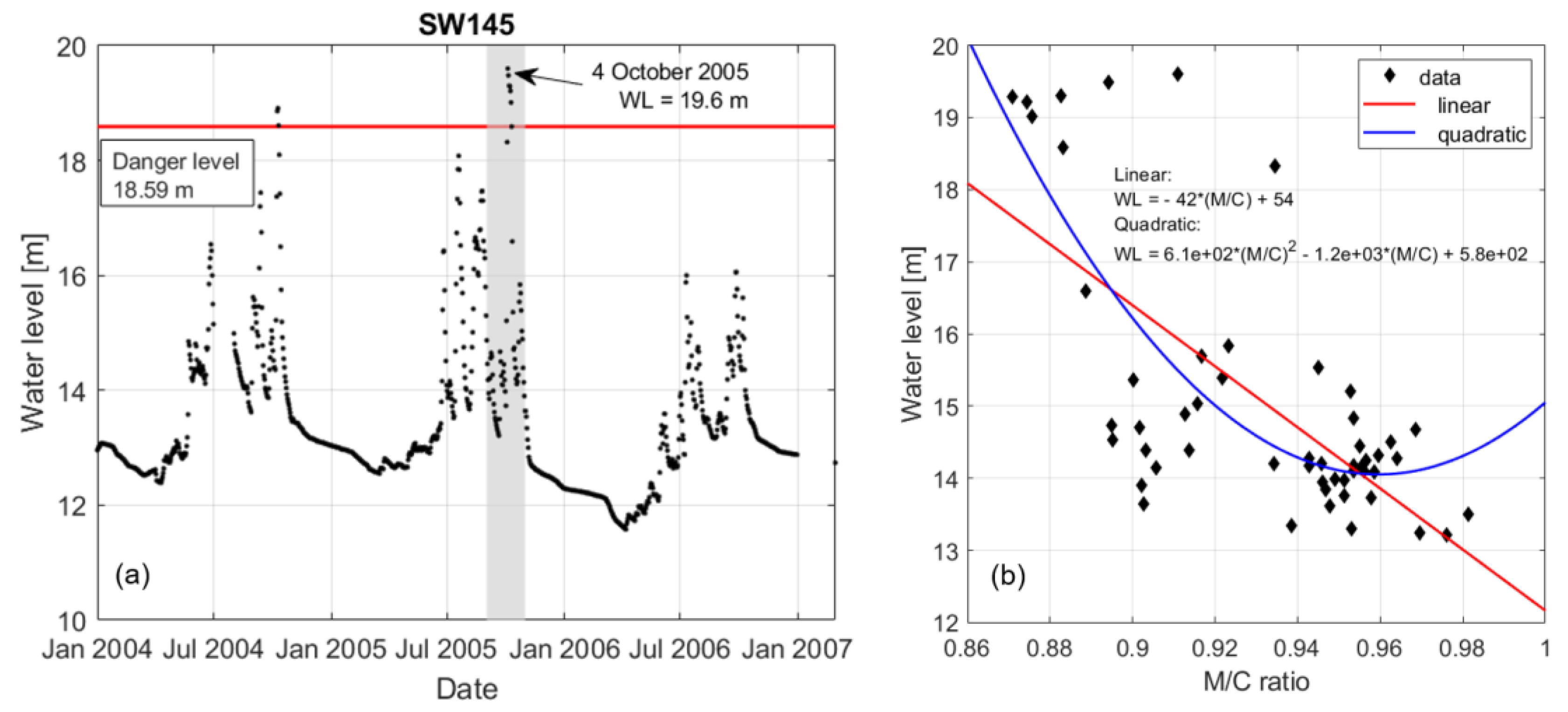 Remotesensing 14 01180 g007