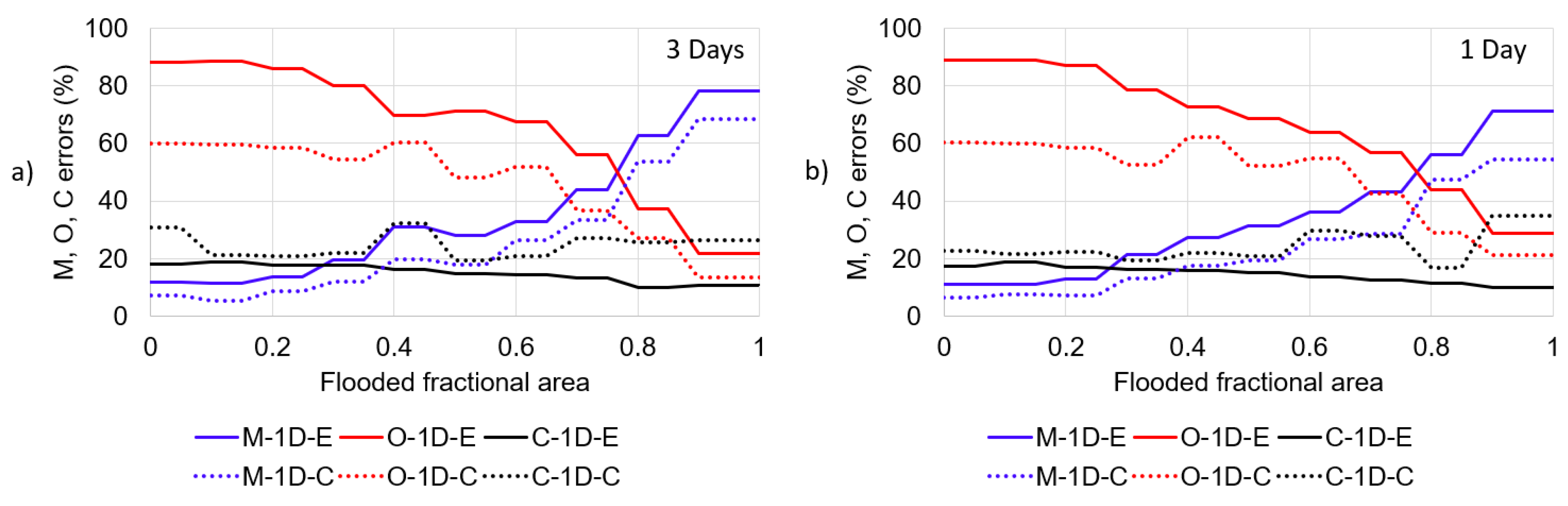 Remotesensing 14 01180 g008