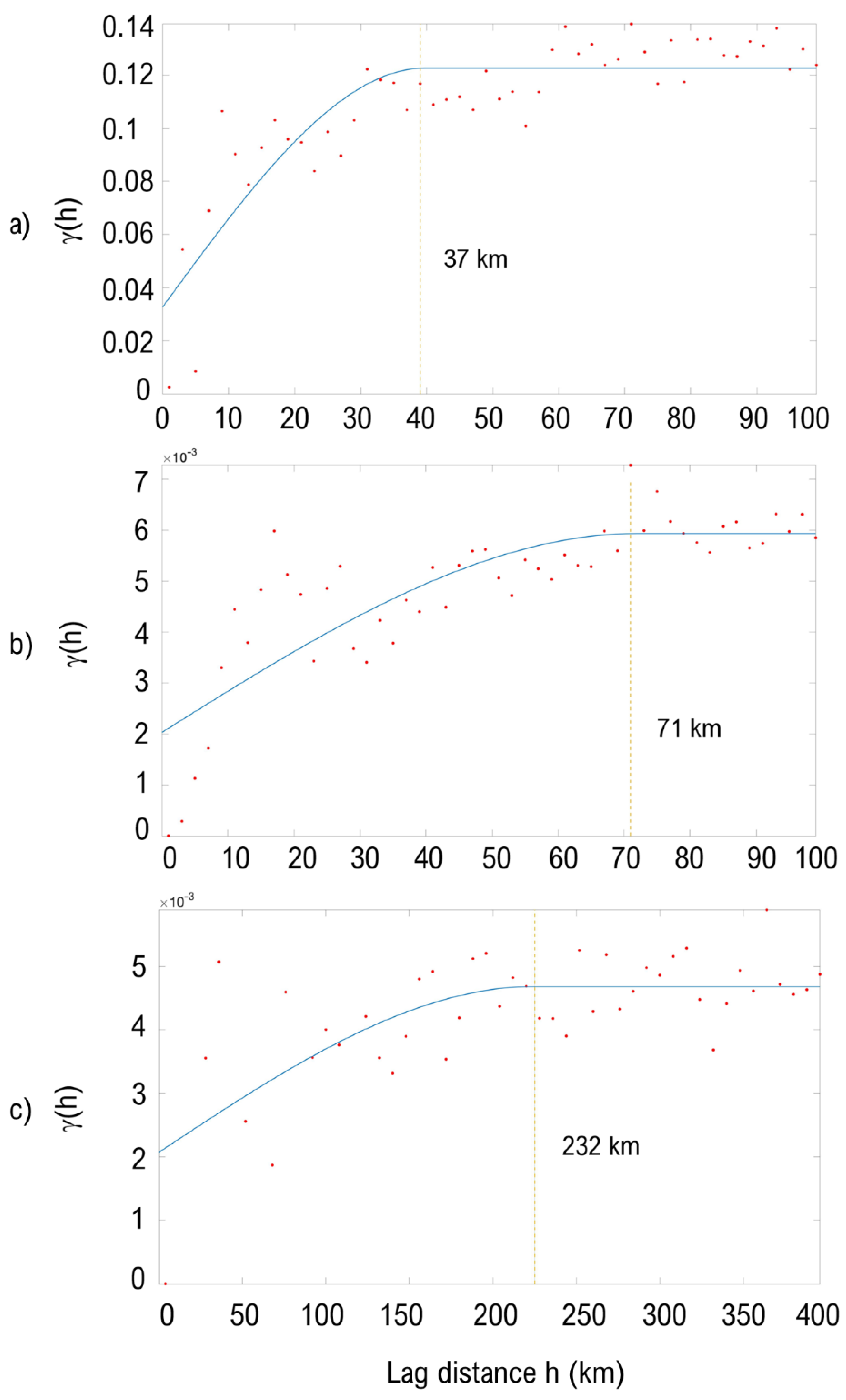 Remotesensing 14 01180 g010