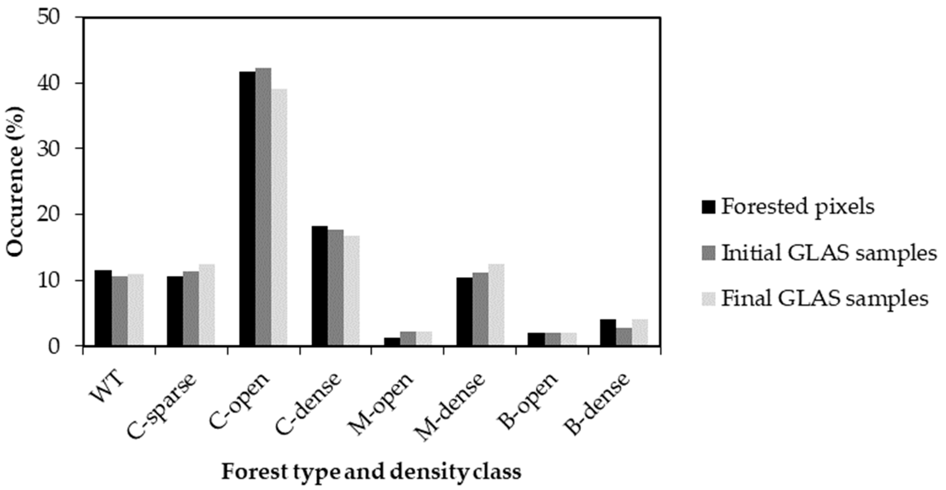 Remotesensing 14 01181 g002 550