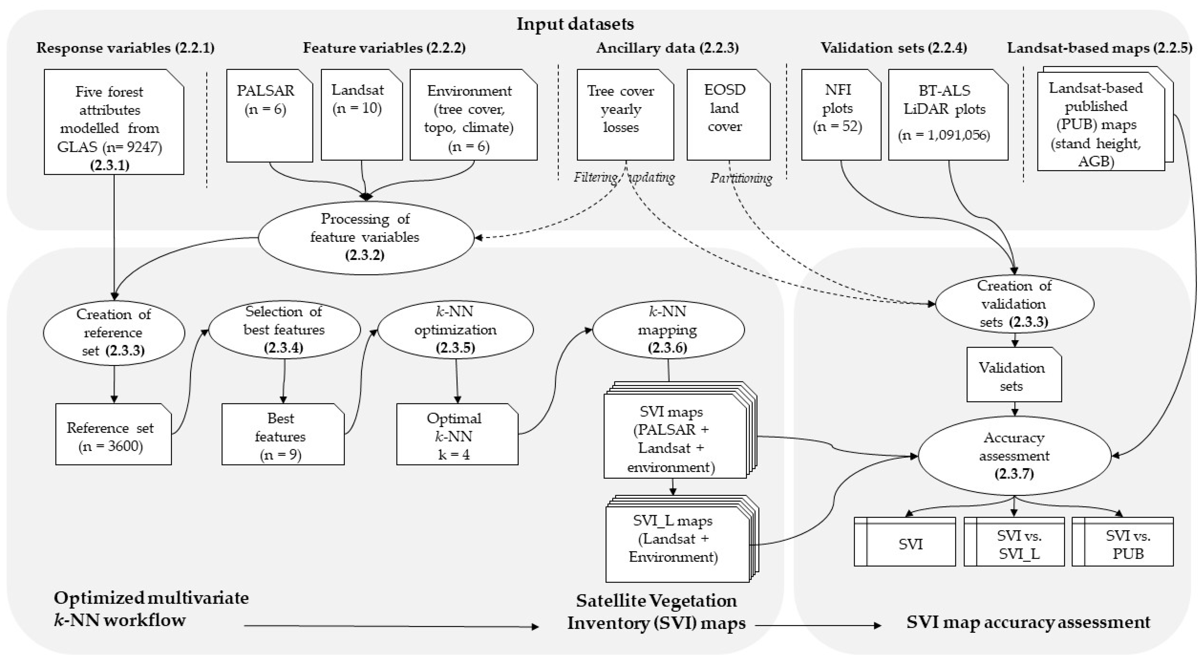 Remotesensing 14 01181 g003 550
