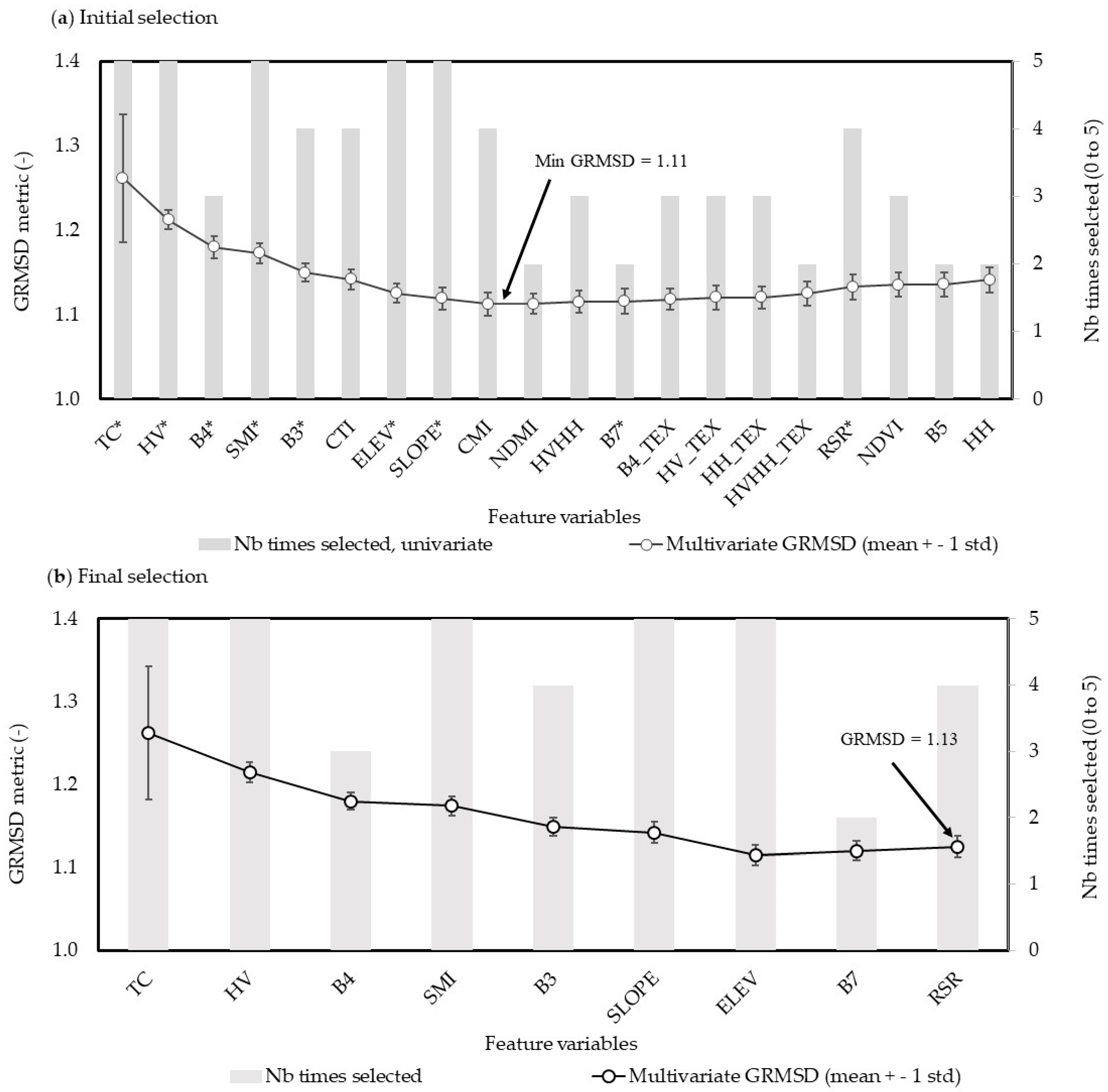 Remotesensing 14 01181 g004 550