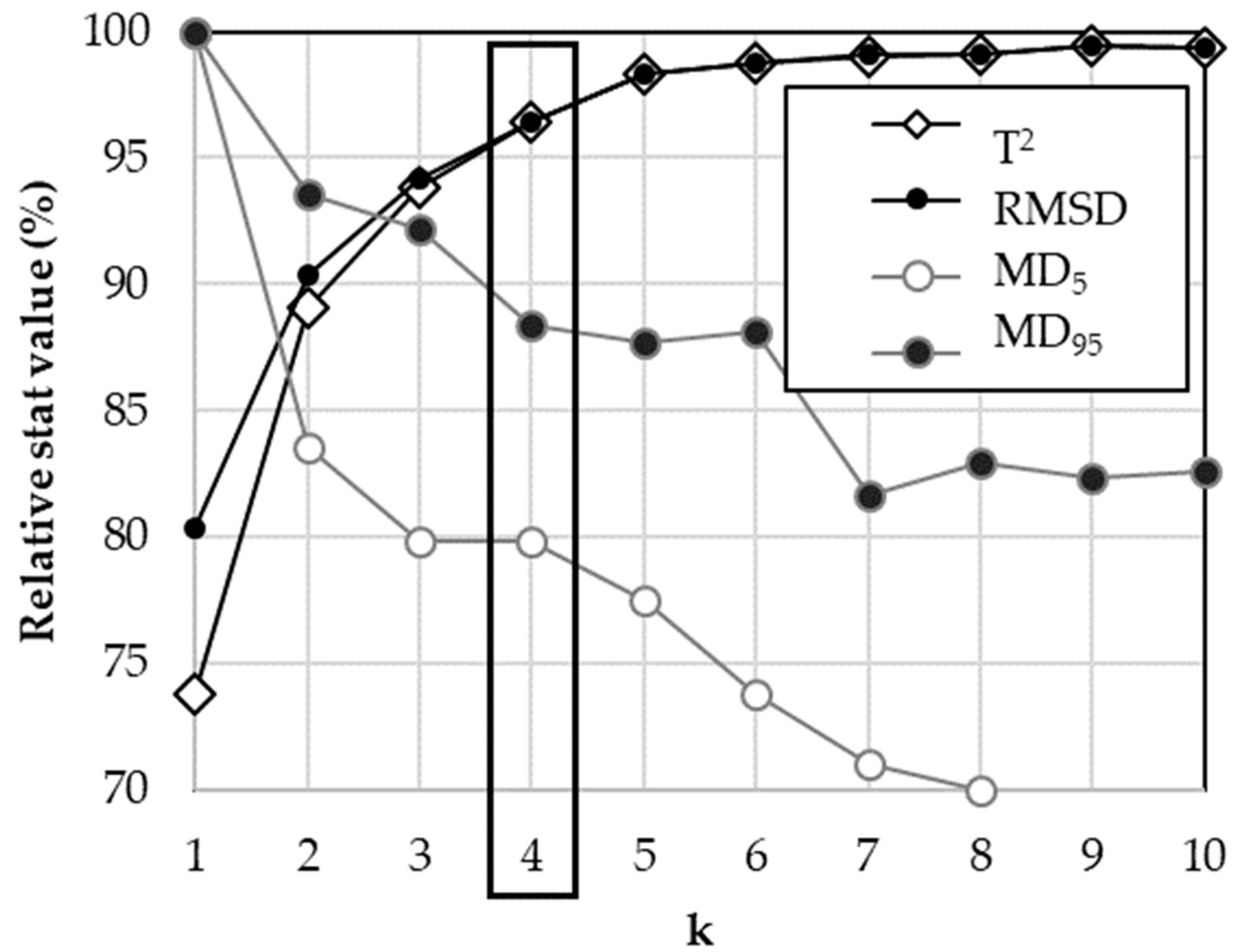 Remotesensing 14 01181 g005 550