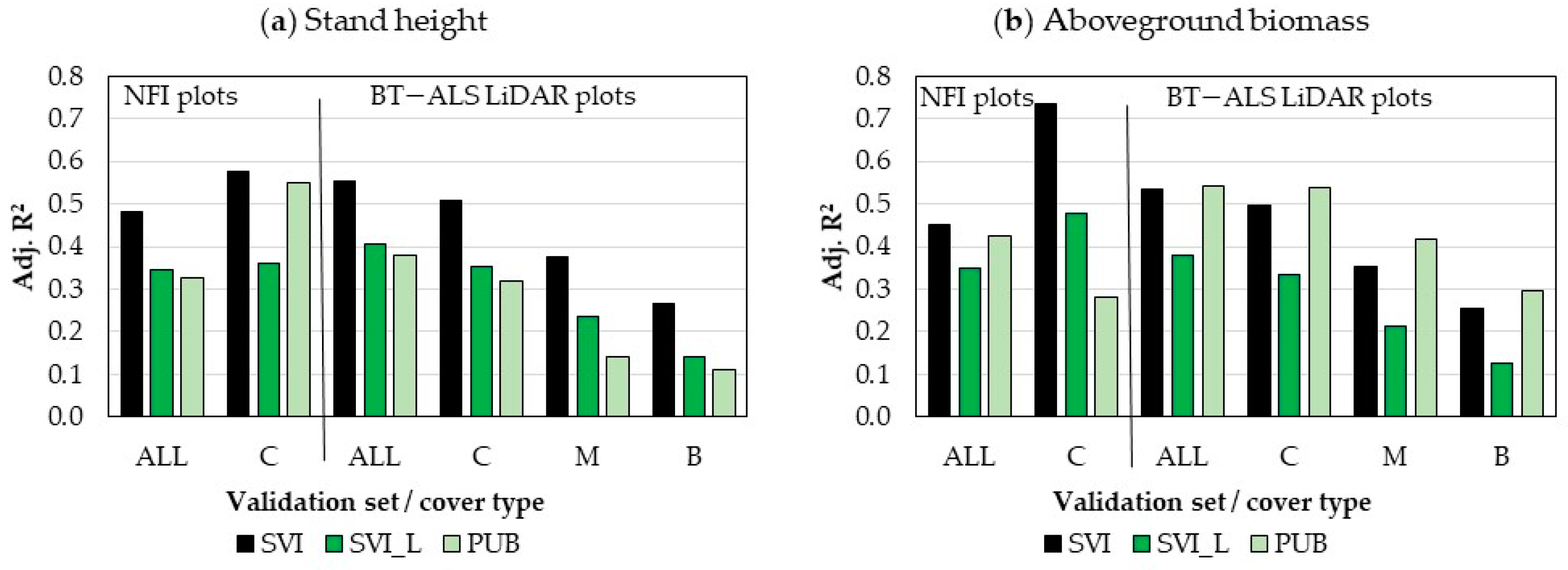Remotesensing 14 01181 g008 550