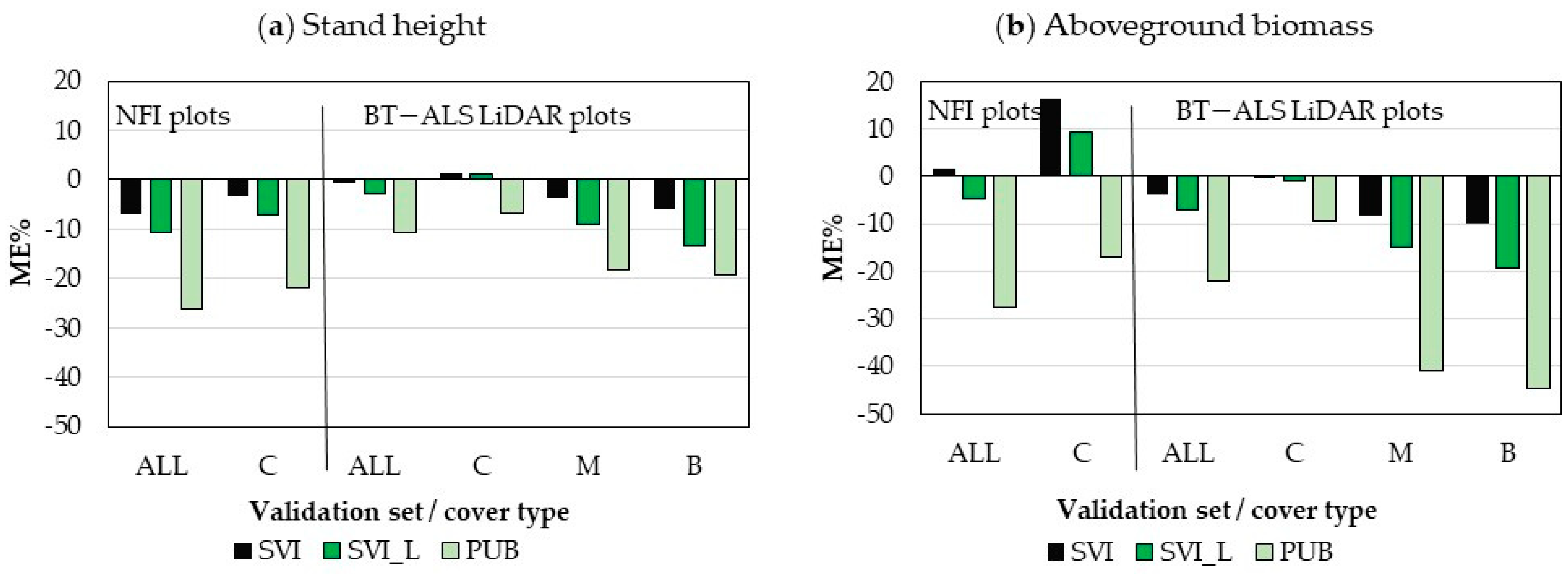 Remotesensing 14 01181 g009 550