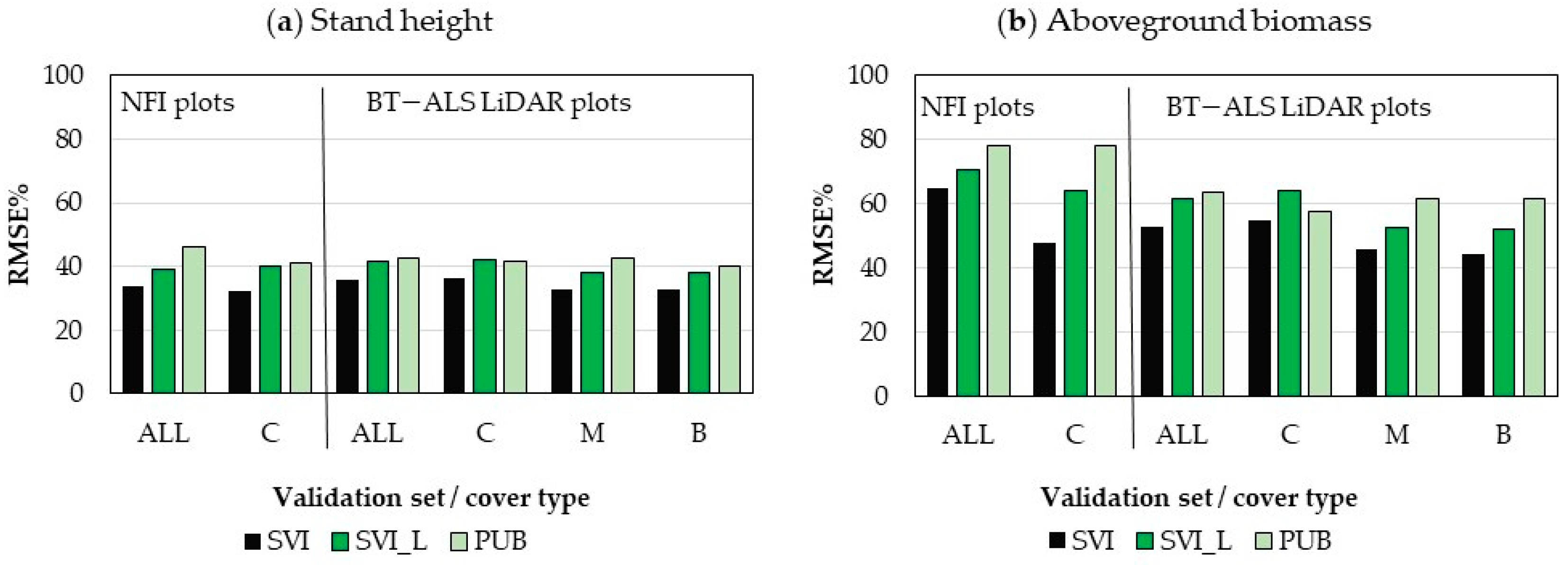 Remotesensing 14 01181 g010 550