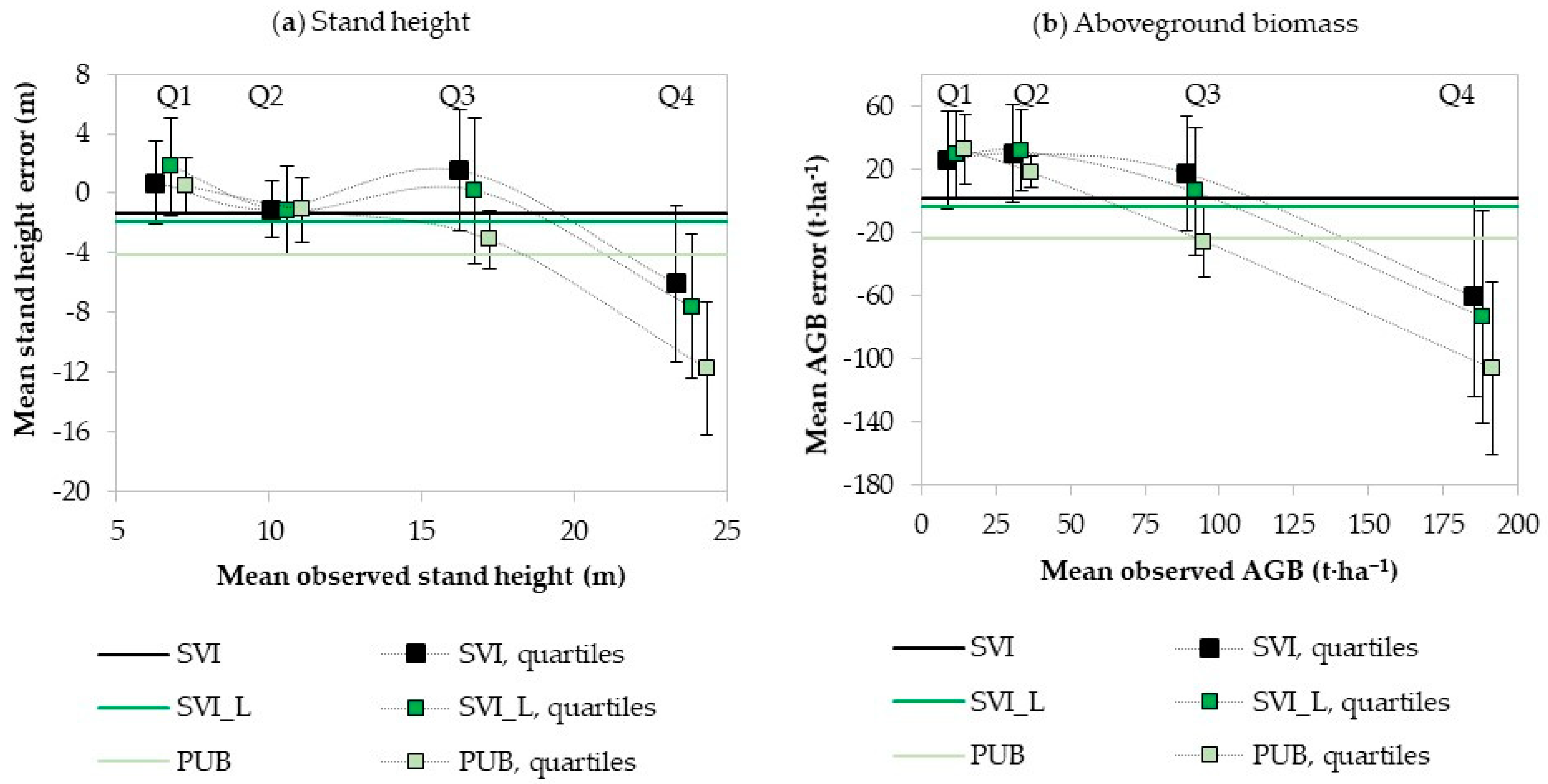 Remotesensing 14 01181 g011 550