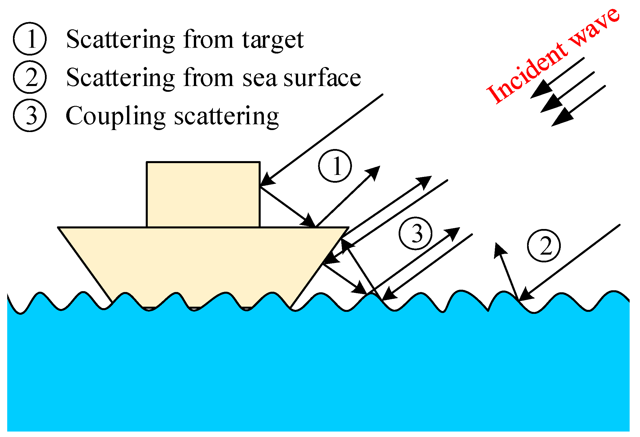 Remotesensing 14 01183 g001 550