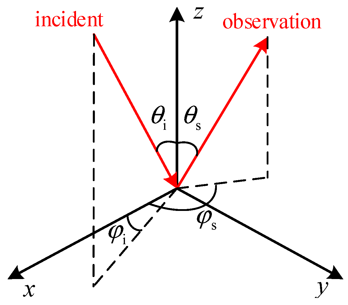 Remotesensing 14 01183 g003 550