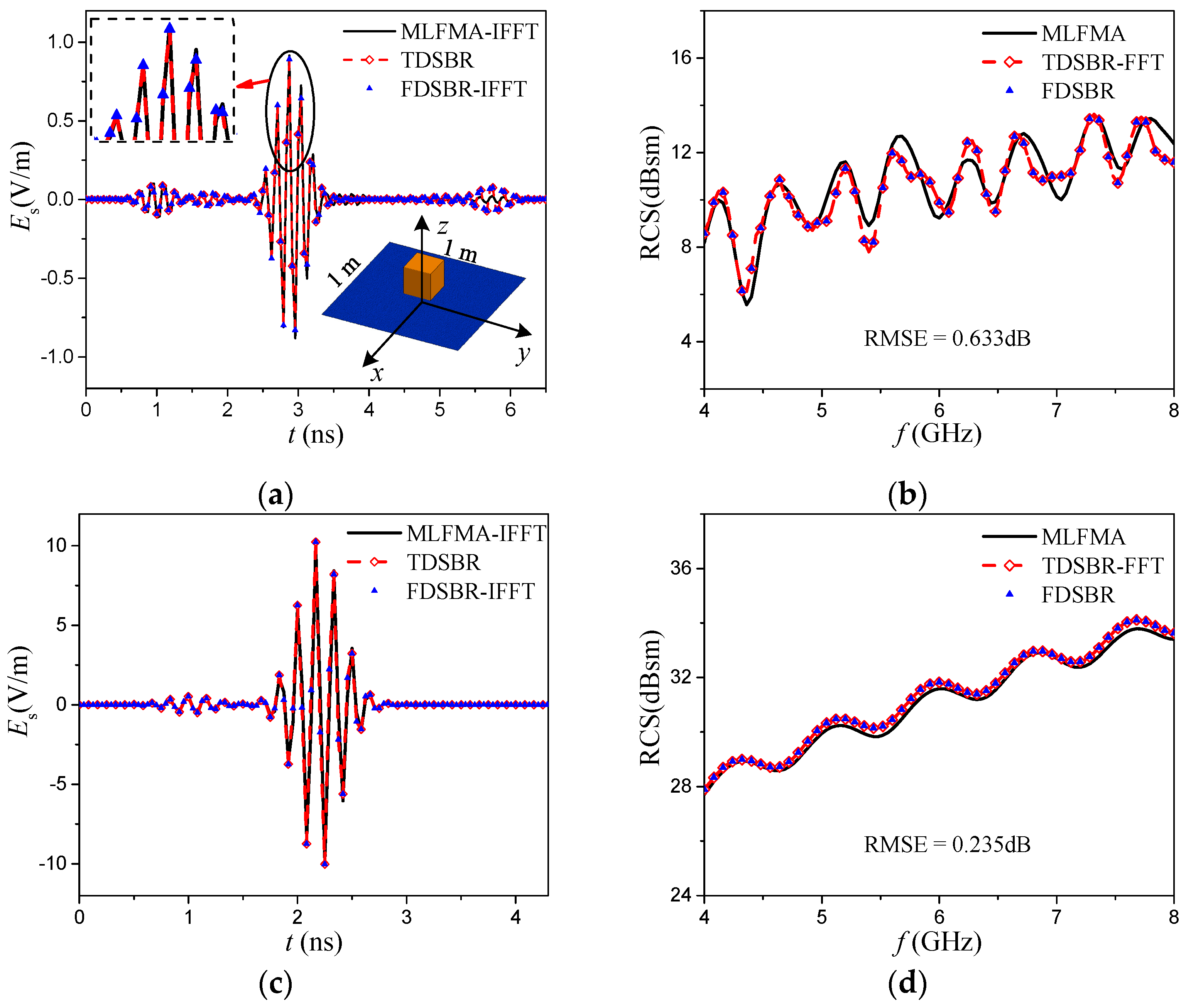 Remotesensing 14 01183 g004 550