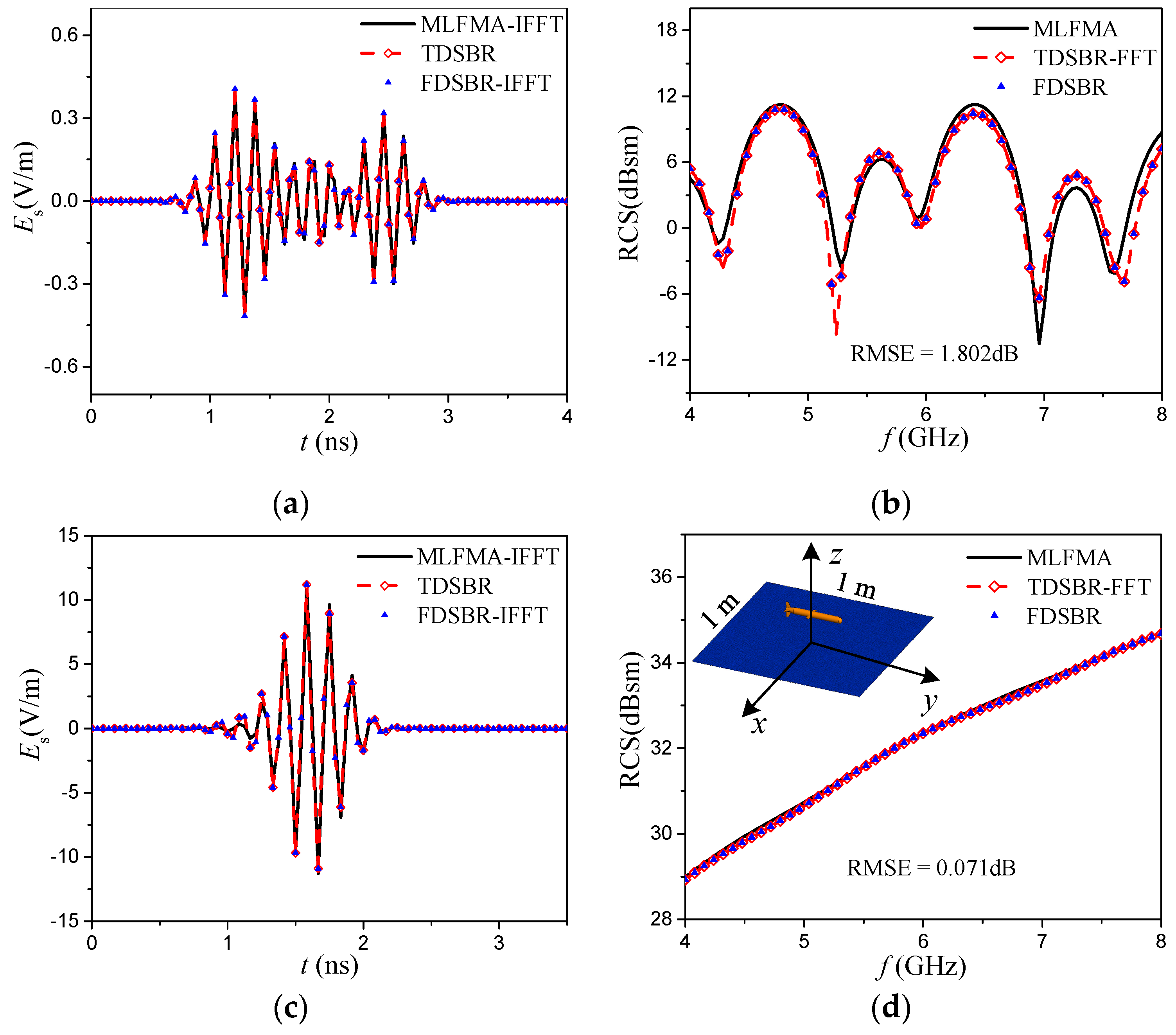 Remotesensing 14 01183 g005 550