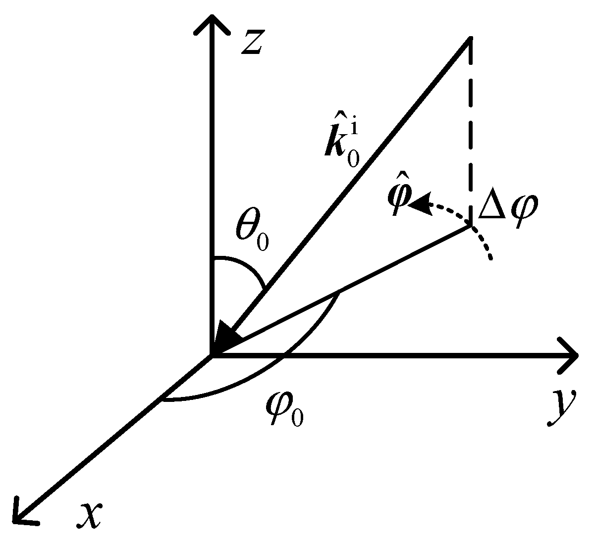 Remotesensing 14 01183 g006 550