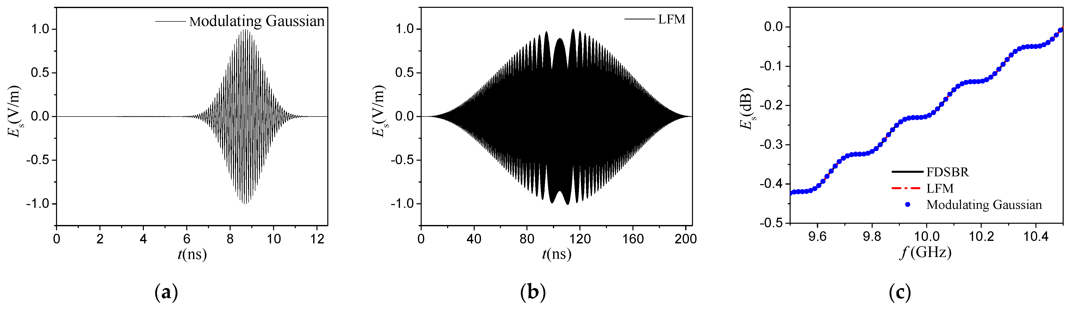 Remotesensing 14 01183 g008 550