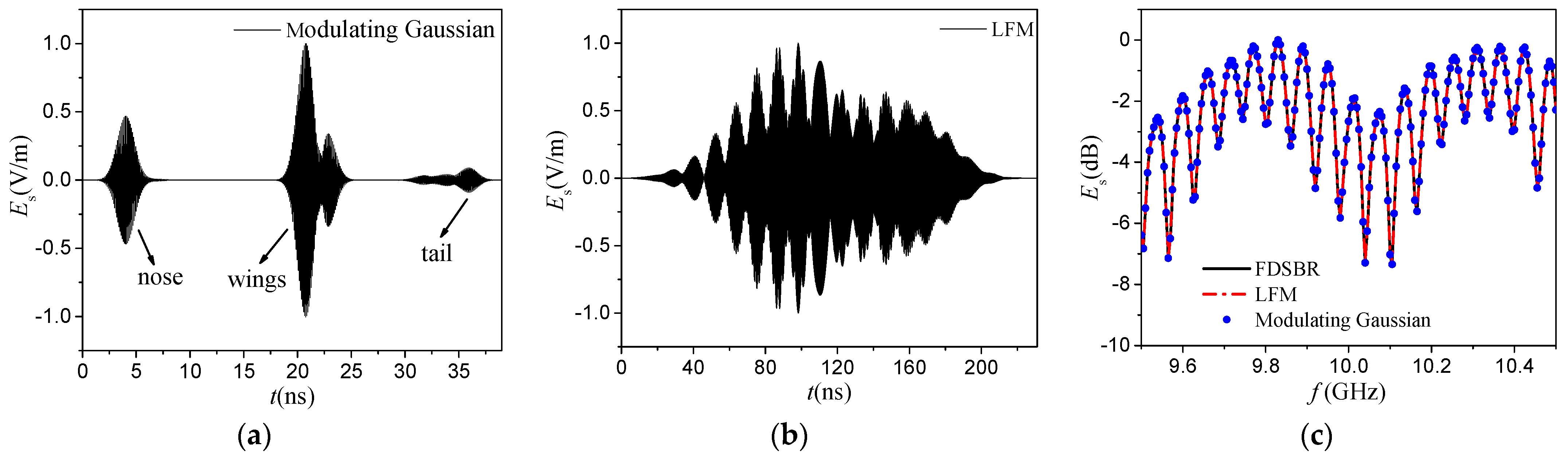 Remotesensing 14 01183 g012 550