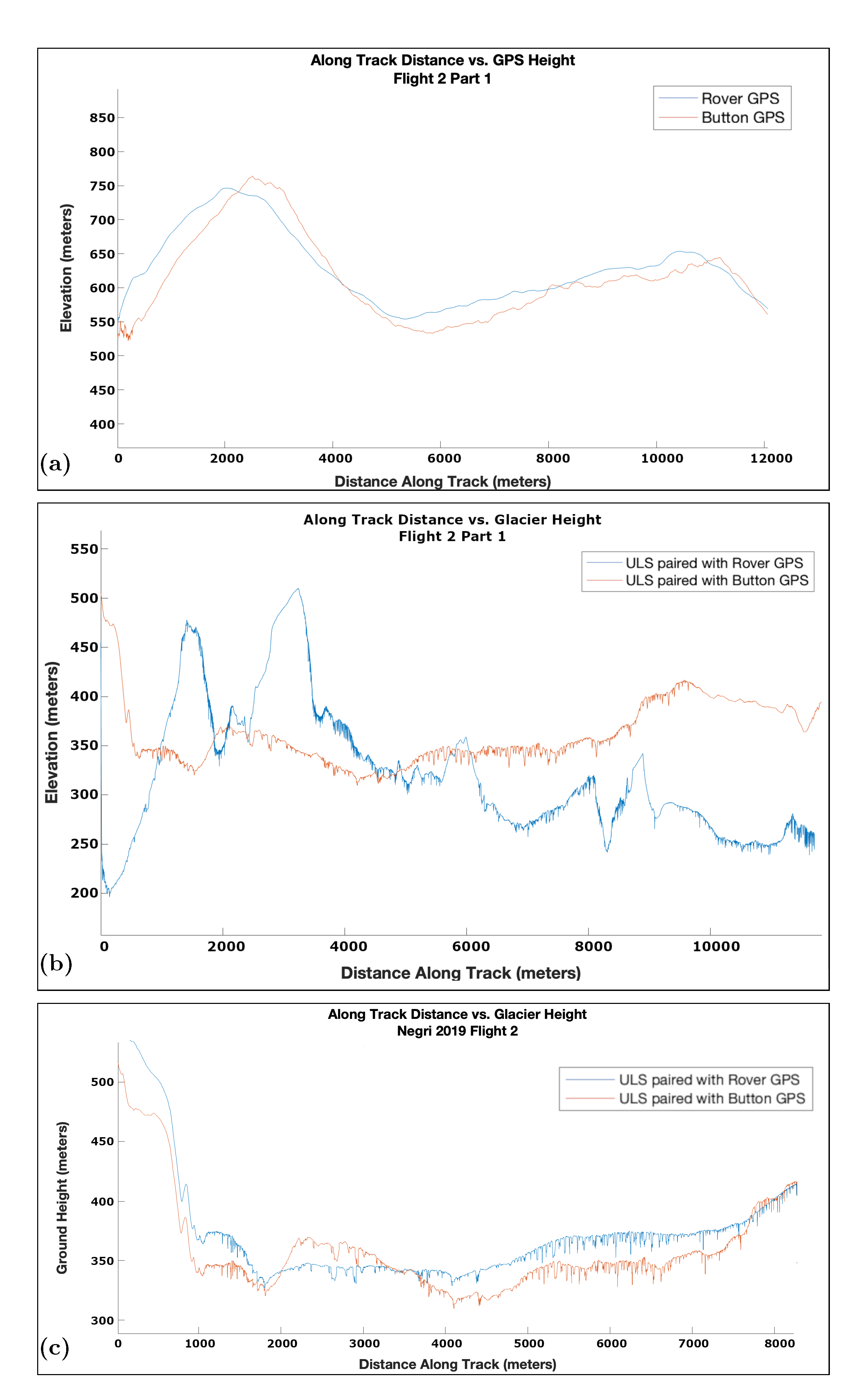 Remotesensing 14 01185 g005