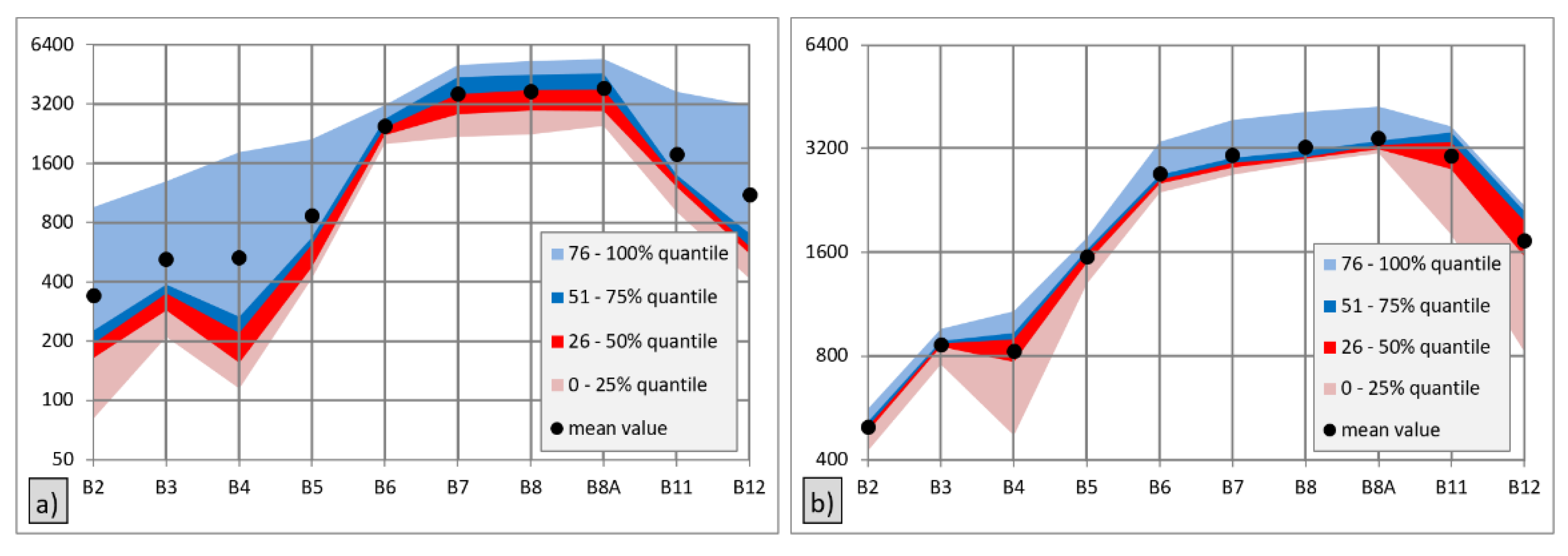 Remotesensing 14 01189 g004 550