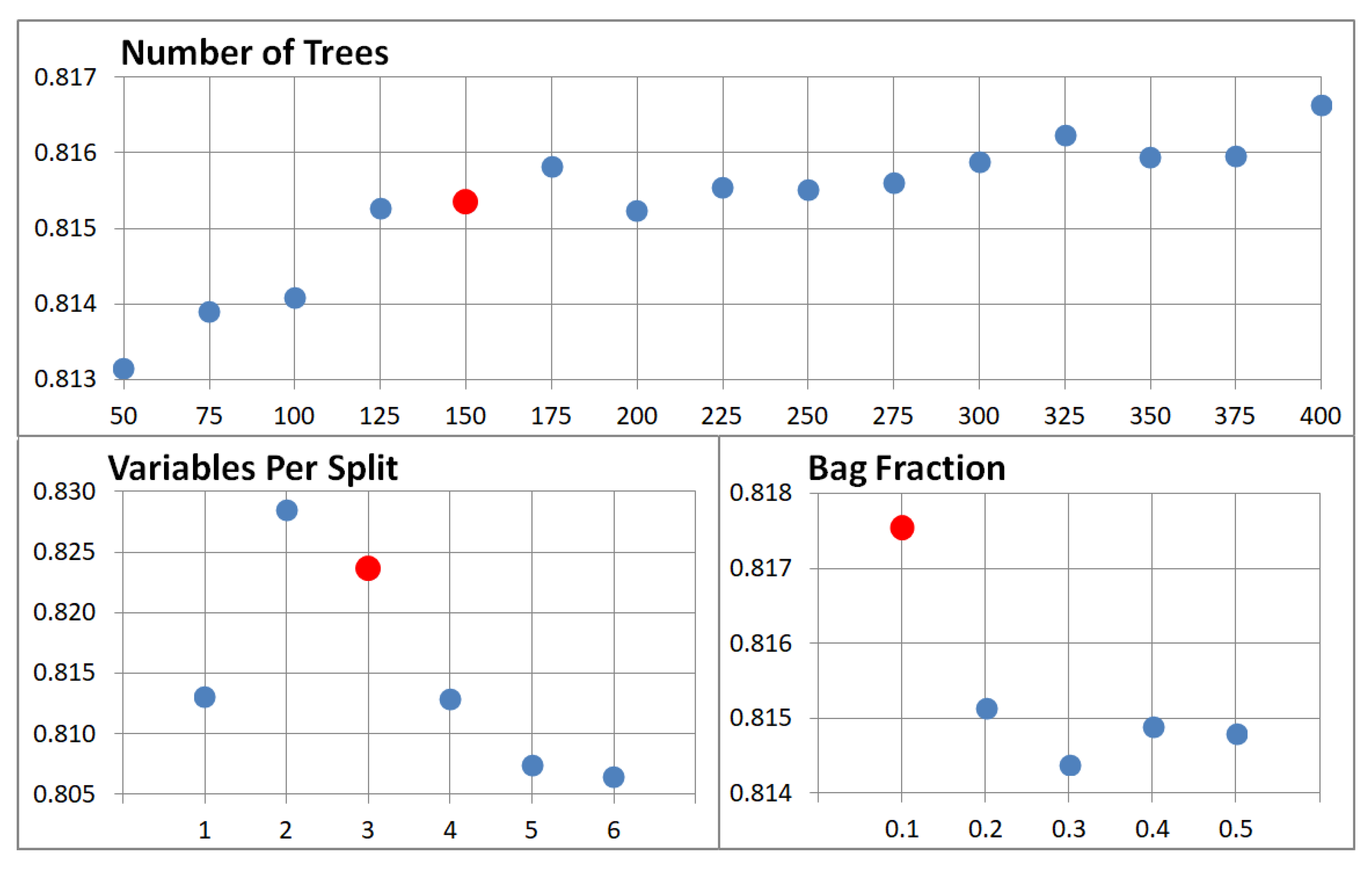 Remotesensing 14 01189 g009 550