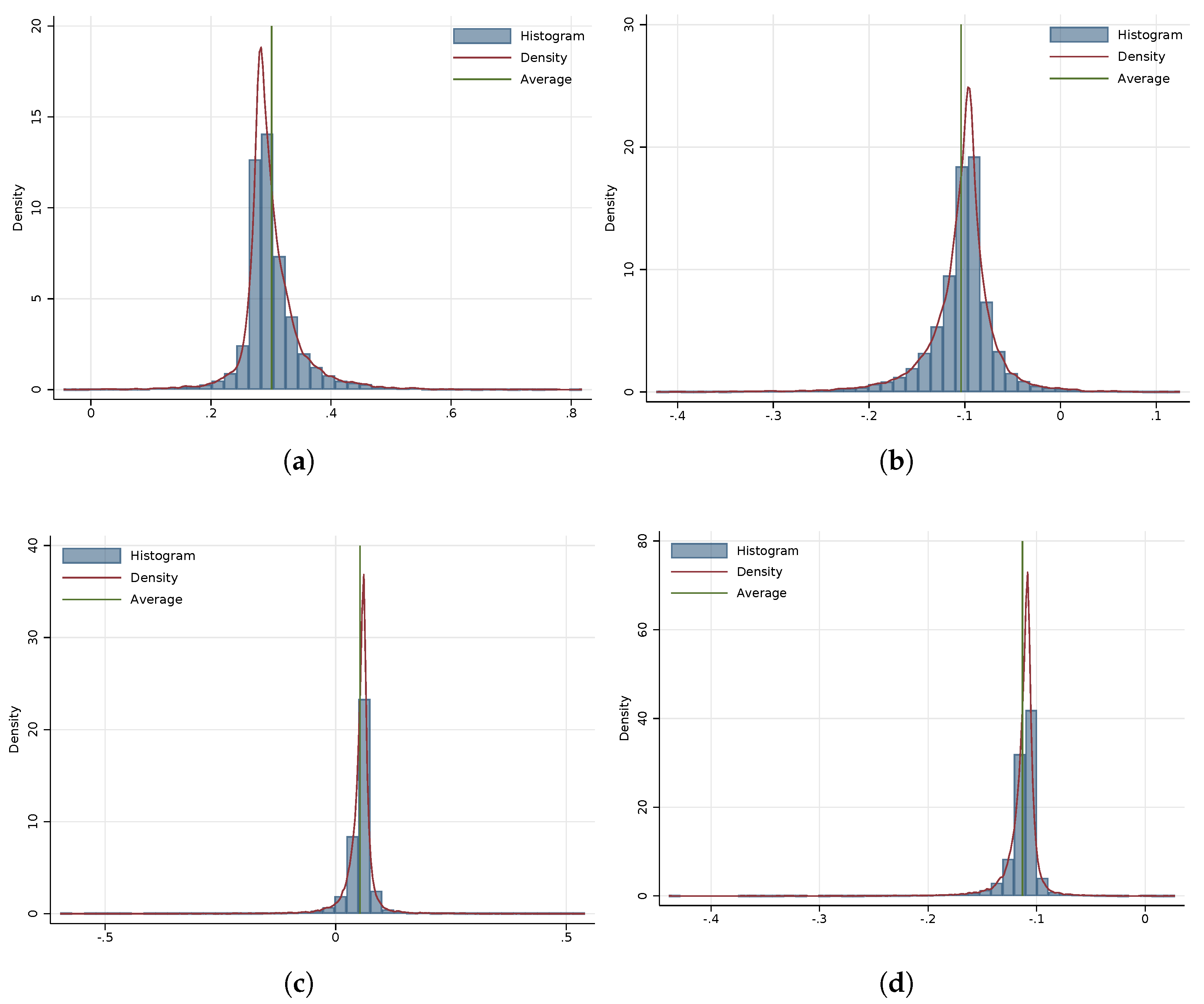 Remotesensing 14 01190 g005