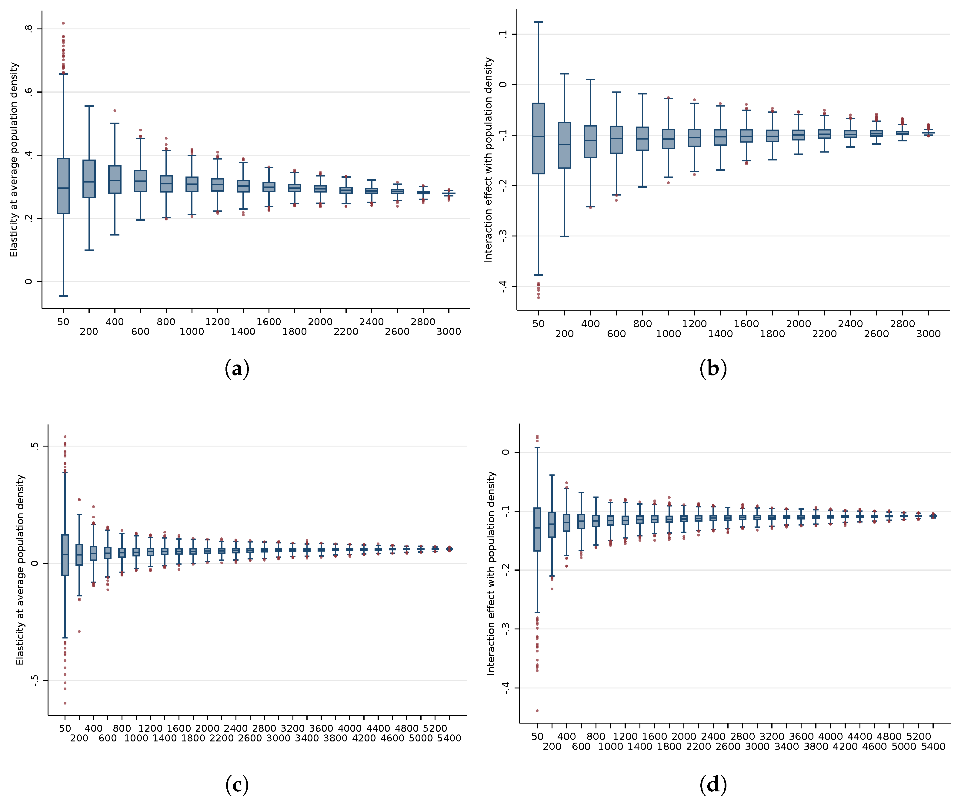 Remotesensing 14 01190 g006
