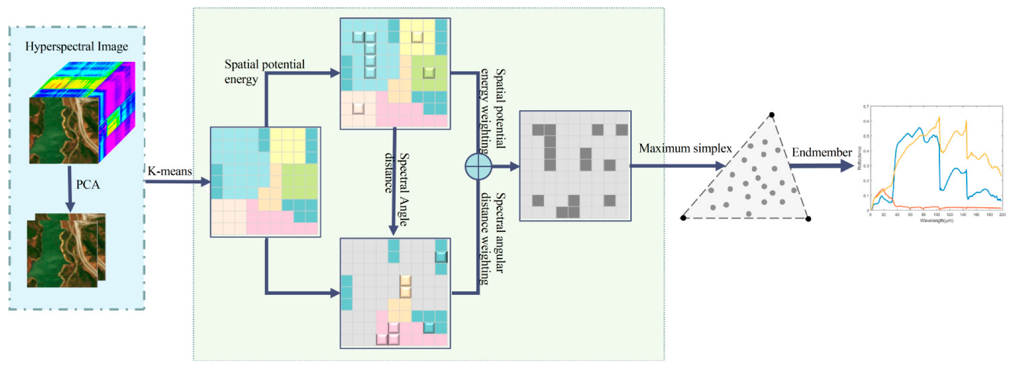 Remotesensing 14 01192 g001