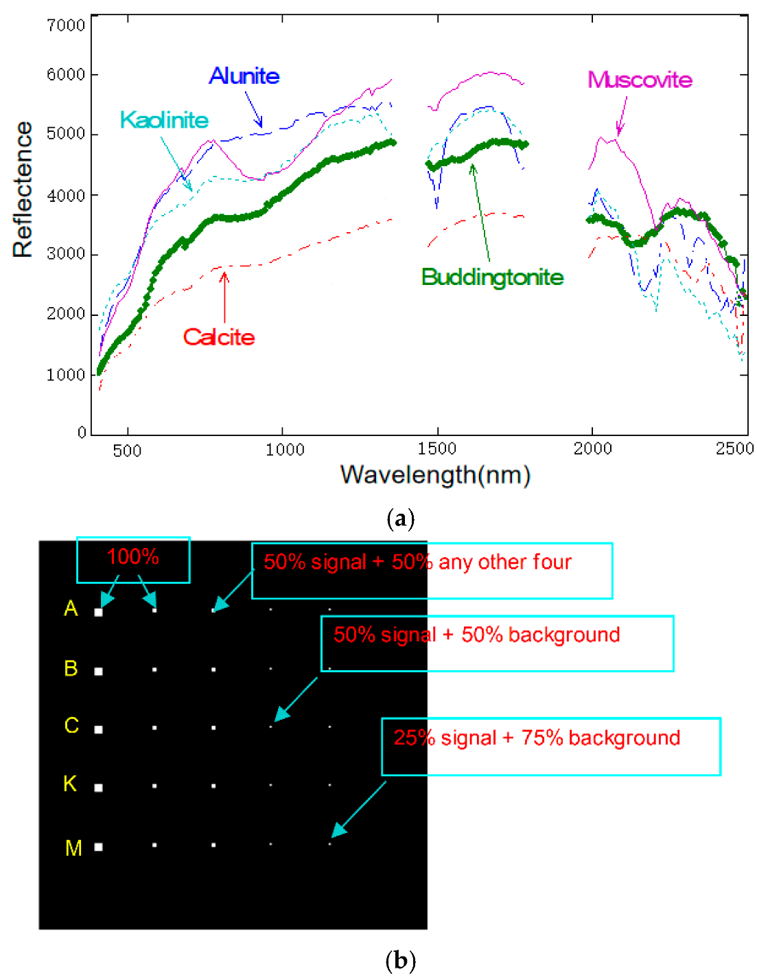 Remotesensing 14 01192 g002