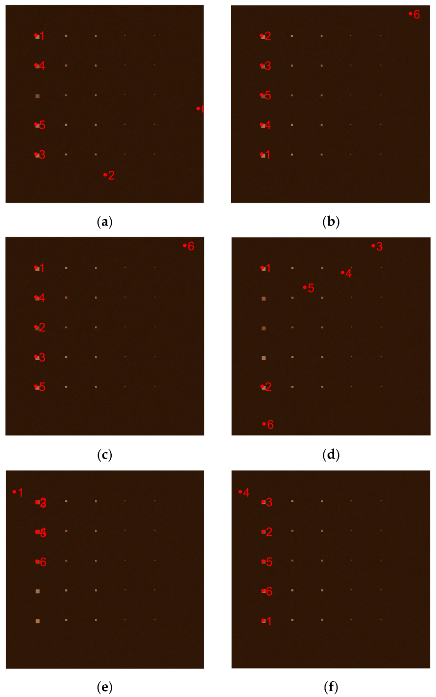 Remotesensing 14 01192 g005