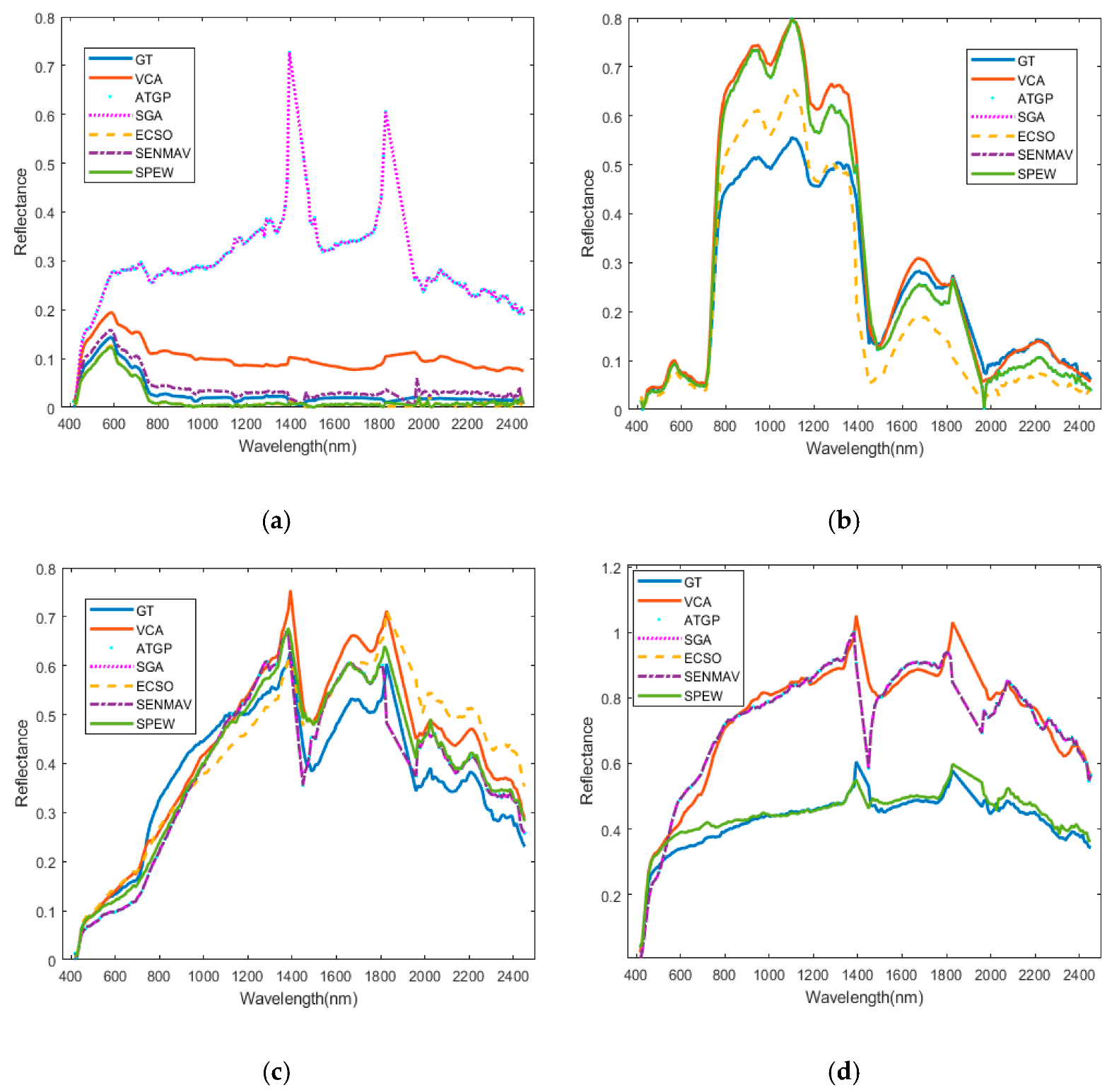 Remotesensing 14 01192 g009