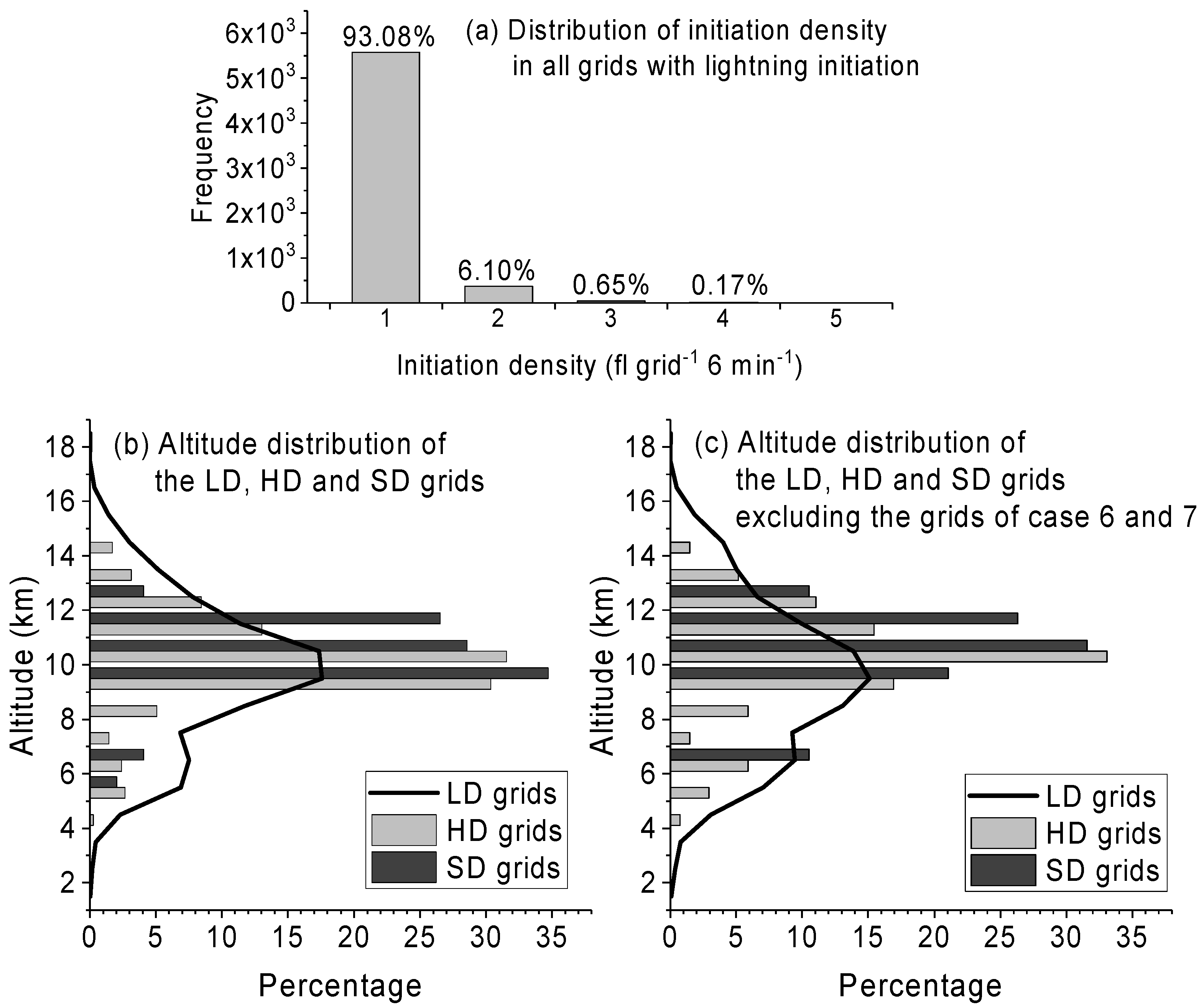 Remotesensing 14 01193 g002