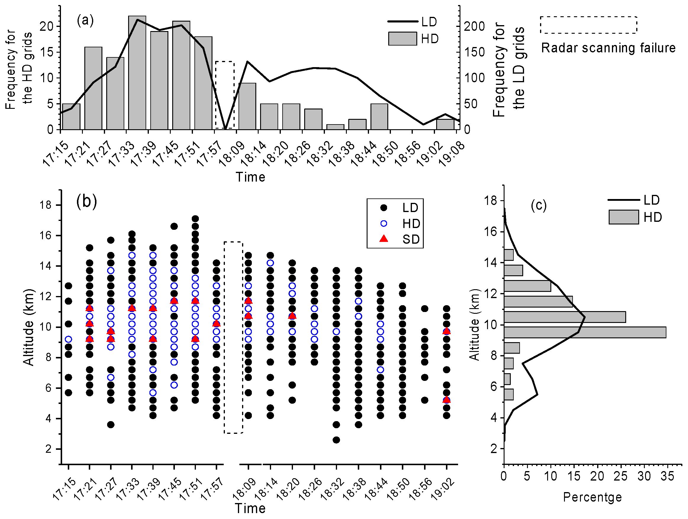 Remotesensing 14 01193 g004