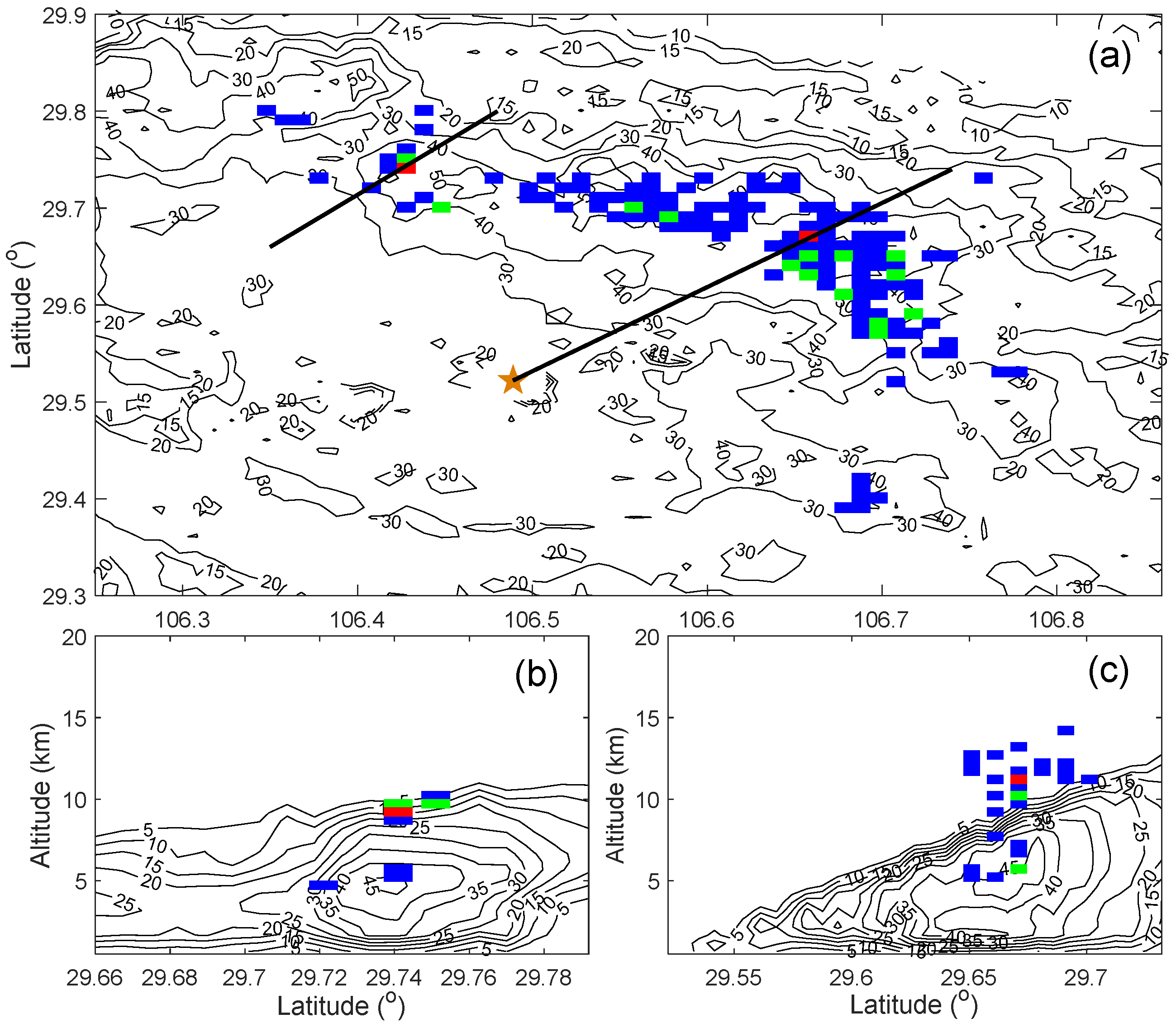 Remotesensing 14 01193 g005