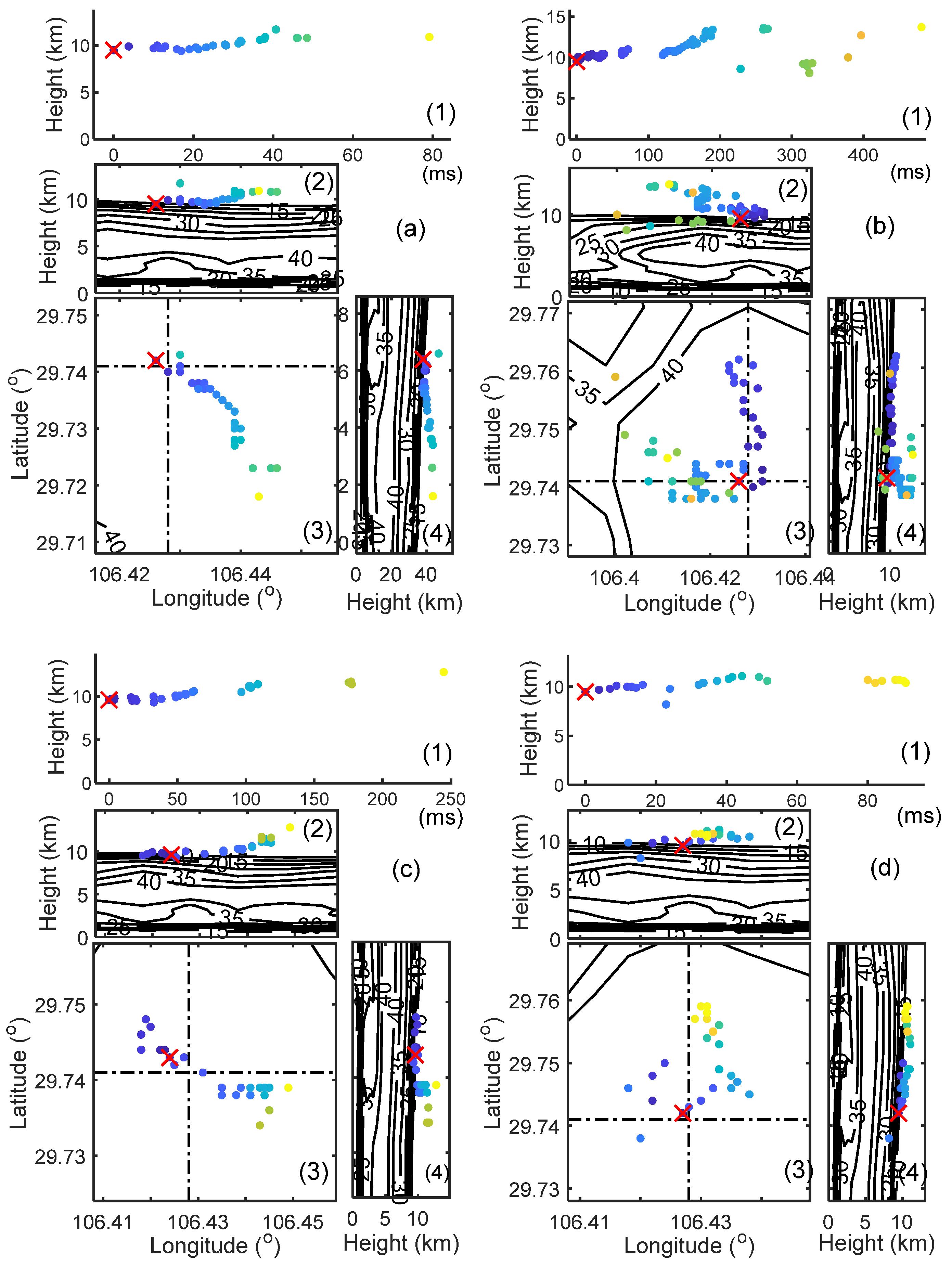 Remotesensing 14 01193 g006