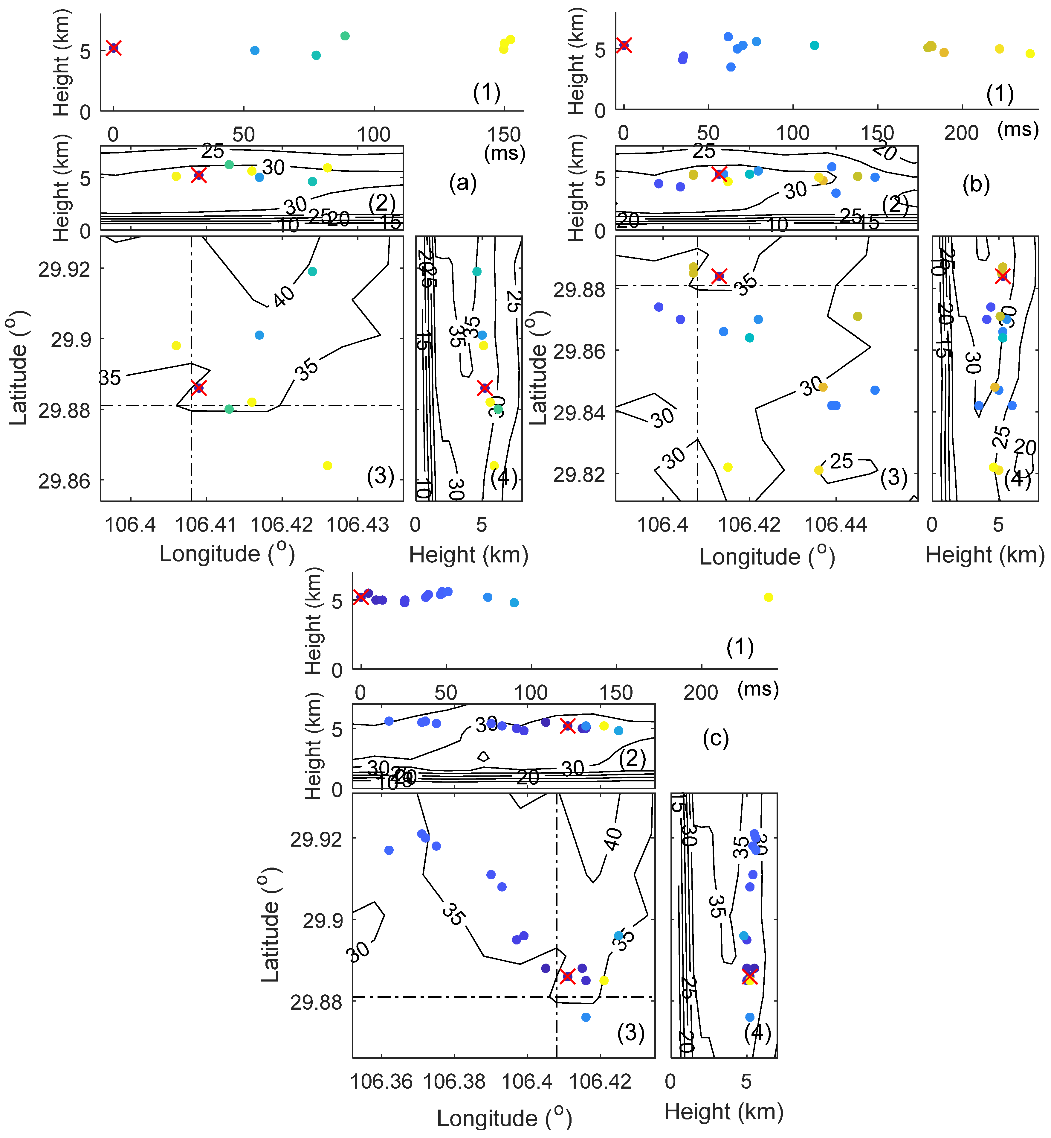 Remotesensing 14 01193 g008