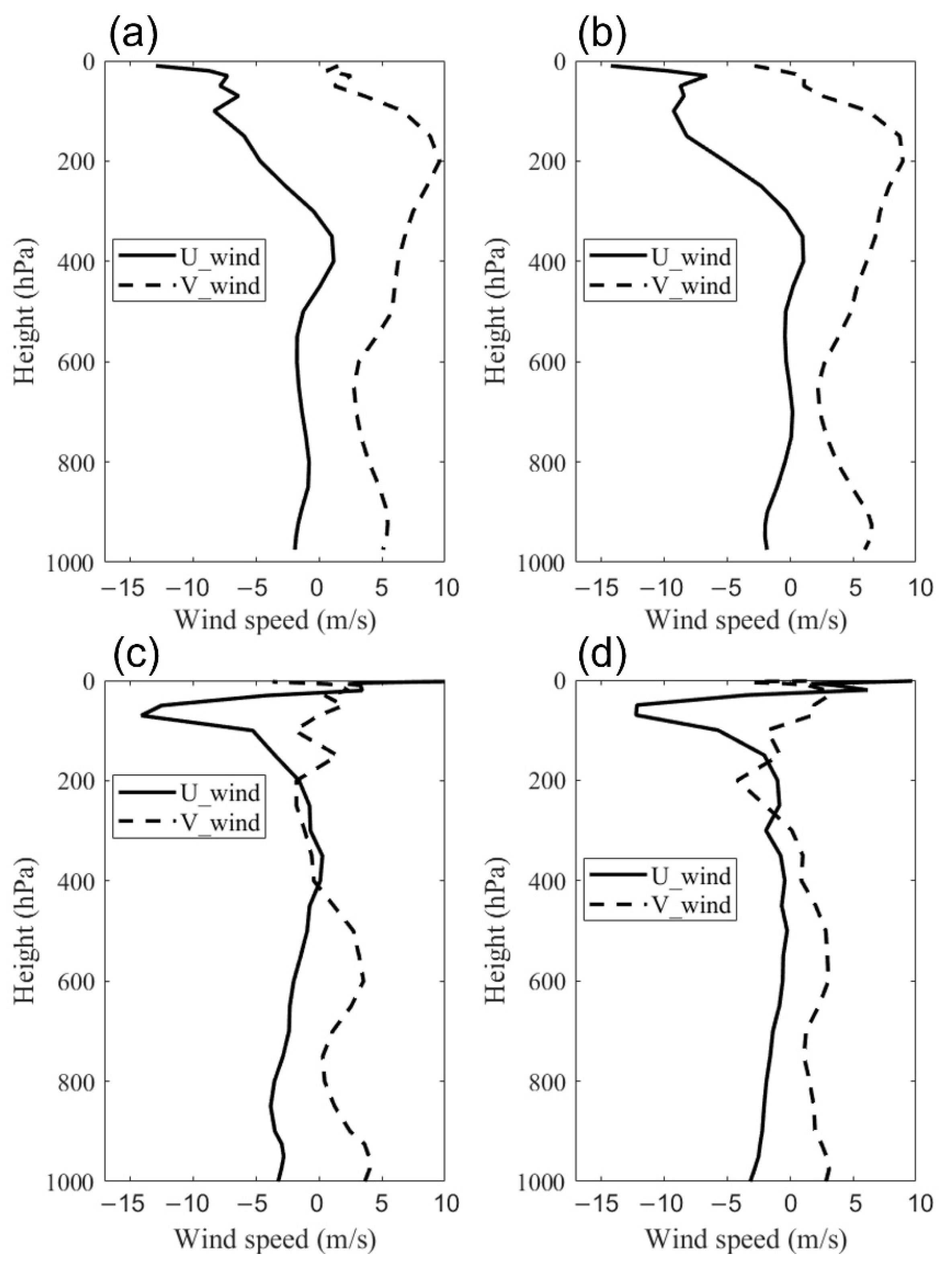Remotesensing 14 01194 g007